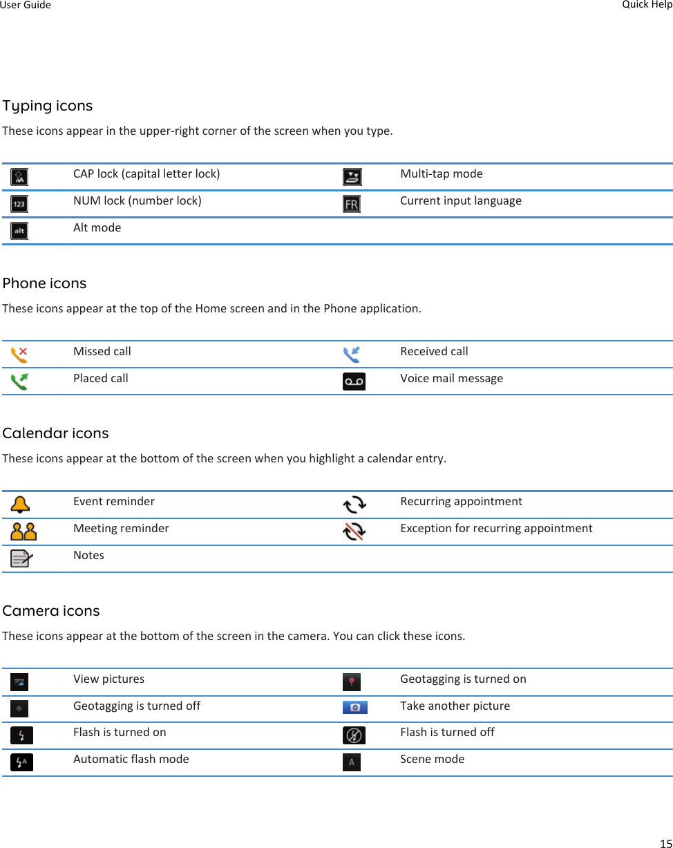 Typing iconsThese icons appear in the upper-right corner of the screen when you type.CAP lock (capital letter lock) Multi-tap modeNUM lock (number lock) Current input languageAlt modePhone iconsThese icons appear at the top of the Home screen and in the Phone application.Missed call Received callPlaced call Voice mail messageCalendar iconsThese icons appear at the bottom of the screen when you highlight a calendar entry.Event reminder Recurring appointmentMeeting reminder Exception for recurring appointmentNotesCamera iconsThese icons appear at the bottom of the screen in the camera. You can click these icons.View pictures Geotagging is turned onGeotagging is turned off Take another pictureFlash is turned on Flash is turned offAutomatic flash mode Scene modeUser Guide Quick Help15