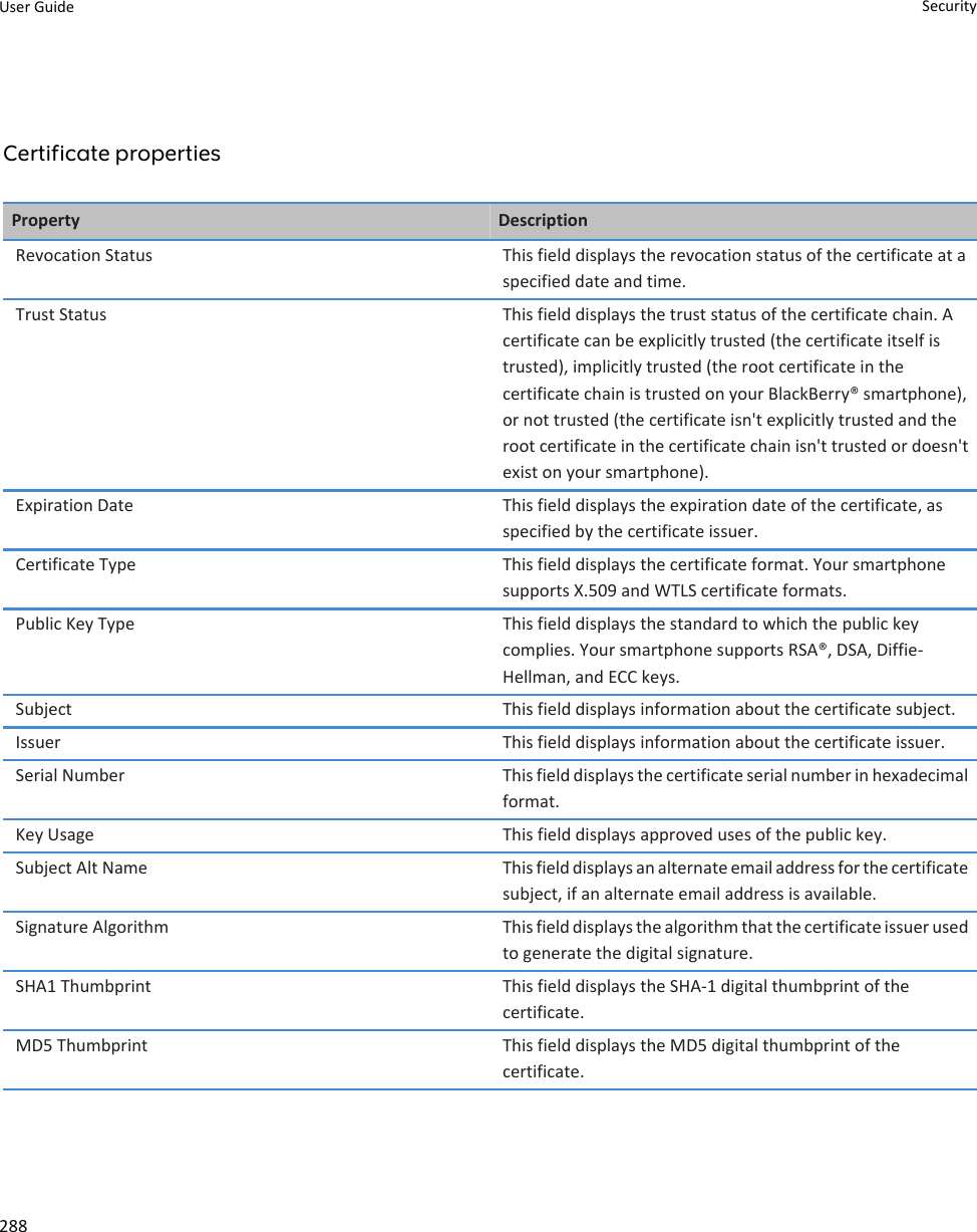 Certificate propertiesProperty DescriptionRevocation Status This field displays the revocation status of the certificate at aspecified date and time.Trust Status This field displays the trust status of the certificate chain. Acertificate can be explicitly trusted (the certificate itself istrusted), implicitly trusted (the root certificate in thecertificate chain is trusted on your BlackBerry® smartphone),or not trusted (the certificate isn&apos;t explicitly trusted and theroot certificate in the certificate chain isn&apos;t trusted or doesn&apos;texist on your smartphone).Expiration Date This field displays the expiration date of the certificate, asspecified by the certificate issuer.Certificate Type This field displays the certificate format. Your smartphonesupports X.509 and WTLS certificate formats.Public Key Type This field displays the standard to which the public keycomplies. Your smartphone supports RSA®, DSA, Diffie-Hellman, and ECC keys.Subject This field displays information about the certificate subject.Issuer This field displays information about the certificate issuer.Serial Number This field displays the certificate serial number in hexadecimalformat.Key Usage This field displays approved uses of the public key.Subject Alt Name This field displays an alternate email address for the certificatesubject, if an alternate email address is available.Signature Algorithm This field displays the algorithm that the certificate issuer usedto generate the digital signature.SHA1 Thumbprint This field displays the SHA-1 digital thumbprint of thecertificate.MD5 Thumbprint This field displays the MD5 digital thumbprint of thecertificate.User Guide Security288