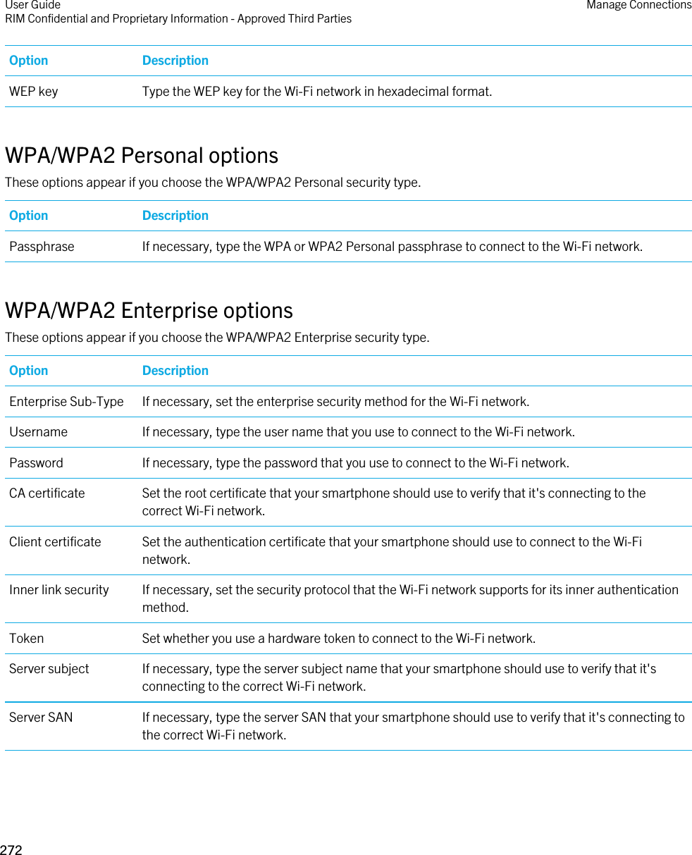 Option DescriptionWEP key Type the WEP key for the Wi-Fi network in hexadecimal format.WPA/WPA2 Personal optionsThese options appear if you choose the WPA/WPA2 Personal security type.Option DescriptionPassphrase If necessary, type the WPA or WPA2 Personal passphrase to connect to the Wi-Fi network.WPA/WPA2 Enterprise optionsThese options appear if you choose the WPA/WPA2 Enterprise security type.Option DescriptionEnterprise Sub-Type If necessary, set the enterprise security method for the Wi-Fi network.Username If necessary, type the user name that you use to connect to the Wi-Fi network.Password If necessary, type the password that you use to connect to the Wi-Fi network.CA certificate Set the root certificate that your smartphone should use to verify that it&apos;s connecting to the correct Wi-Fi network.Client certificate Set the authentication certificate that your smartphone should use to connect to the Wi-Fi network.Inner link security If necessary, set the security protocol that the Wi-Fi network supports for its inner authentication method.Token Set whether you use a hardware token to connect to the Wi-Fi network.Server subject If necessary, type the server subject name that your smartphone should use to verify that it&apos;s connecting to the correct Wi-Fi network.Server SAN If necessary, type the server SAN that your smartphone should use to verify that it&apos;s connecting to the correct Wi-Fi network.User GuideRIM Confidential and Proprietary Information - Approved Third Parties Manage Connections272 