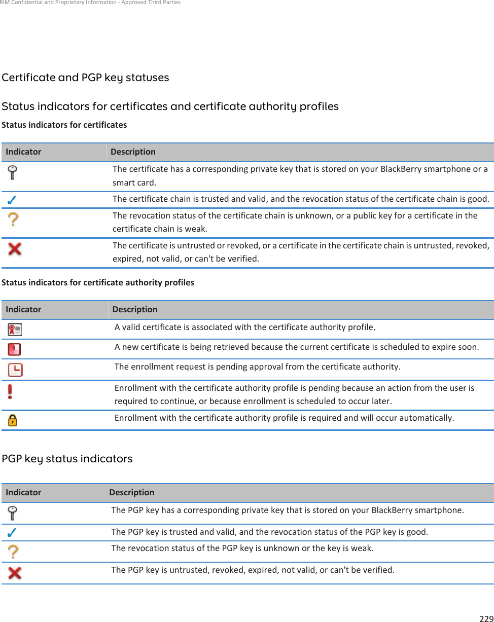 Certificate and PGP key statusesStatus indicators for certificates and certificate authority profilesStatus indicators for certificatesIndicator DescriptionThe certificate has a corresponding private key that is stored on your BlackBerry smartphone or a smart card.The certificate chain is trusted and valid, and the revocation status of the certificate chain is good.The revocation status of the certificate chain is unknown, or a public key for a certificate in the certificate chain is weak.The certificate is untrusted or revoked, or a certificate in the certificate chain is untrusted, revoked, expired, not valid, or can&apos;t be verified.Status indicators for certificate authority profilesIndicator DescriptionA valid certificate is associated with the certificate authority profile.A new certificate is being retrieved because the current certificate is scheduled to expire soon.The enrollment request is pending approval from the certificate authority.Enrollment with the certificate authority profile is pending because an action from the user is required to continue, or because enrollment is scheduled to occur later.Enrollment with the certificate authority profile is required and will occur automatically.PGP key status indicatorsIndicator DescriptionThe PGP key has a corresponding private key that is stored on your BlackBerry smartphone.The PGP key is trusted and valid, and the revocation status of the PGP key is good.The revocation status of the PGP key is unknown or the key is weak.The PGP key is untrusted, revoked, expired, not valid, or can&apos;t be verified.RIM Confidential and Proprietary Information - Approved Third Parties229