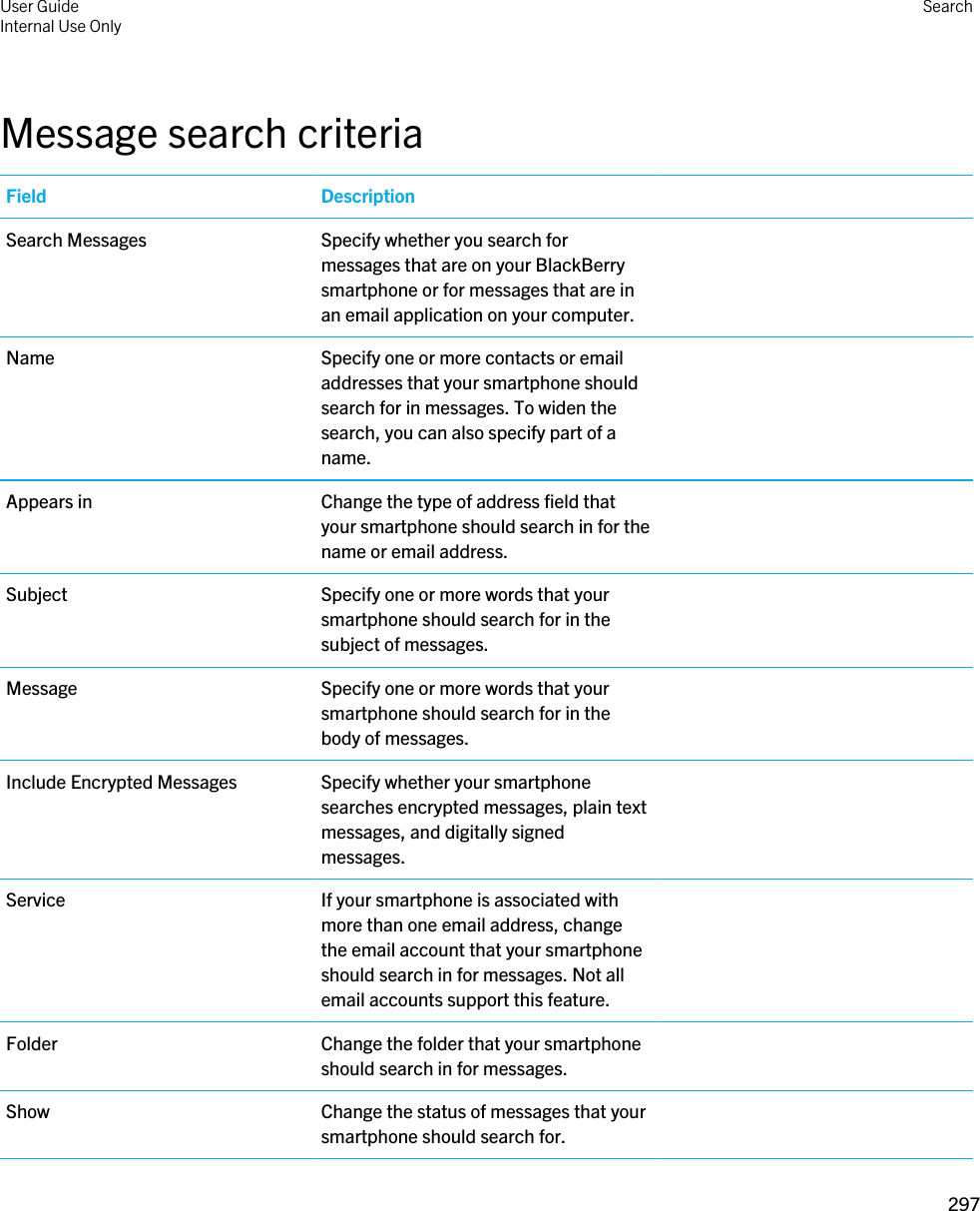 Message search criteriaField DescriptionSearch Messages Specify whether you search for messages that are on your BlackBerry smartphone or for messages that are in an email application on your computer.Name Specify one or more contacts or email addresses that your smartphone should search for in messages. To widen the search, you can also specify part of a name.Appears in Change the type of address field that your smartphone should search in for the name or email address.Subject Specify one or more words that your smartphone should search for in the subject of messages.Message Specify one or more words that your smartphone should search for in the body of messages.Include Encrypted Messages Specify whether your smartphone searches encrypted messages, plain text messages, and digitally signed messages.Service If your smartphone is associated with more than one email address, change the email account that your smartphone should search in for messages. Not all email accounts support this feature.Folder Change the folder that your smartphone should search in for messages.Show Change the status of messages that your smartphone should search for.User GuideInternal Use Only Search297 