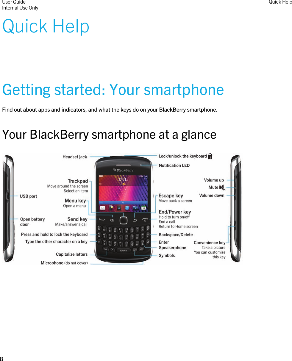 Quick HelpGetting started: Your smartphoneFind out about apps and indicators, and what the keys do on your BlackBerry smartphone.Your BlackBerry smartphone at a glance   User GuideInternal Use Only Quick Help8 