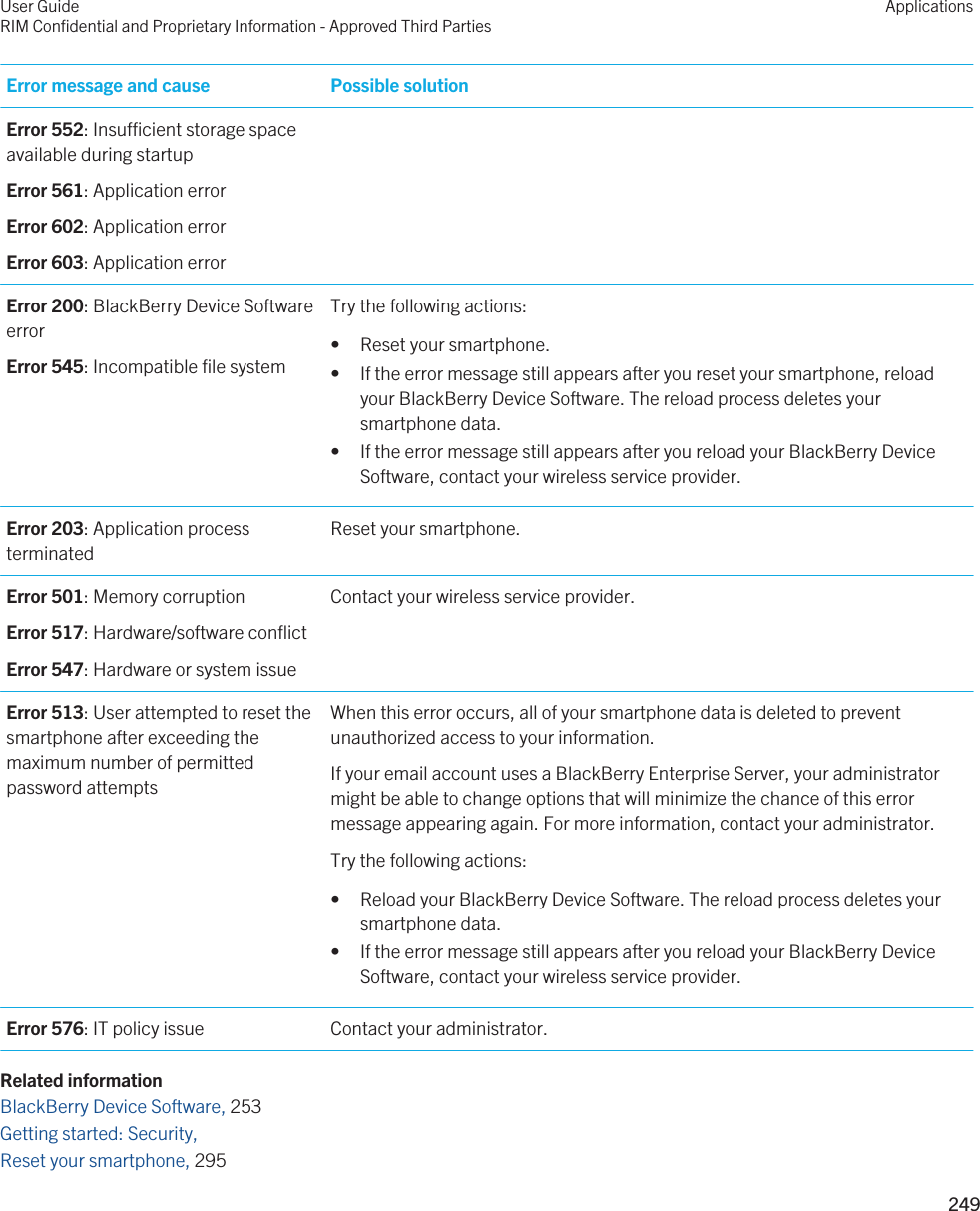 Error message and cause Possible solutionError 552: Insufficient storage space available during startupError 561: Application errorError 602: Application errorError 603: Application errorError 200: BlackBerry Device Software errorError 545: Incompatible file systemTry the following actions:• Reset your smartphone.• If the error message still appears after you reset your smartphone, reload your BlackBerry Device Software. The reload process deletes your smartphone data.• If the error message still appears after you reload your BlackBerry Device Software, contact your wireless service provider.Error 203: Application process terminatedReset your smartphone.Error 501: Memory corruptionError 517: Hardware/software conflictError 547: Hardware or system issueContact your wireless service provider.Error 513: User attempted to reset the smartphone after exceeding the maximum number of permitted password attemptsWhen this error occurs, all of your smartphone data is deleted to prevent unauthorized access to your information.If your email account uses a BlackBerry Enterprise Server, your administrator might be able to change options that will minimize the chance of this error message appearing again. For more information, contact your administrator.Try the following actions:• Reload your BlackBerry Device Software. The reload process deletes your smartphone data.• If the error message still appears after you reload your BlackBerry Device Software, contact your wireless service provider.Error 576: IT policy issue Contact your administrator.Related informationBlackBerry Device Software, 253Getting started: Security, Reset your smartphone, 295User GuideRIM Confidential and Proprietary Information - Approved Third PartiesApplications249 