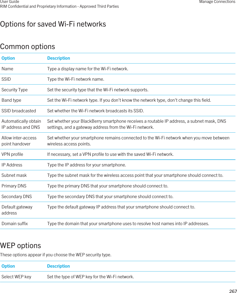 Options for saved Wi-Fi networksCommon optionsOption DescriptionName Type a display name for the Wi-Fi network.SSID Type the Wi-Fi network name.Security Type Set the security type that the Wi-Fi network supports.Band type Set the Wi-Fi network type. If you don&apos;t know the network type, don&apos;t change this field.SSID broadcasted Set whether the Wi-Fi network broadcasts its SSID.Automatically obtain IP address and DNSSet whether your BlackBerry smartphone receives a routable IP address, a subnet mask, DNS settings, and a gateway address from the Wi-Fi network.Allow inter-access point handoverSet whether your smartphone remains connected to the Wi-Fi network when you move between wireless access points.VPN profile If necessary, set a VPN profile to use with the saved Wi-Fi network.IP Address Type the IP address for your smartphone.Subnet mask Type the subnet mask for the wireless access point that your smartphone should connect to.Primary DNS Type the primary DNS that your smartphone should connect to.Secondary DNS Type the secondary DNS that your smartphone should connect to.Default gateway addressType the default gateway IP address that your smartphone should connect to.Domain suffix Type the domain that your smartphone uses to resolve host names into IP addresses.WEP optionsThese options appear if you choose the WEP security type.Option DescriptionSelect WEP key Set the type of WEP key for the Wi-Fi network.User GuideRIM Confidential and Proprietary Information - Approved Third PartiesManage Connections267 