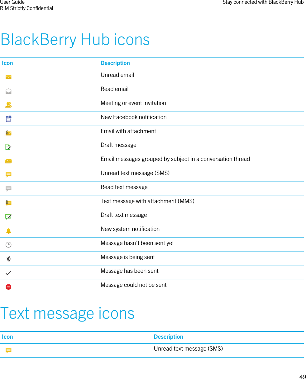 BlackBerry Hub iconsIcon Description Unread email Read email Meeting or event invitation New Facebook notification Email with attachment Draft message Email messages grouped by subject in a conversation thread Unread text message (SMS) Read text message Text message with attachment (MMS) Draft text message New system notification Message hasn&apos;t been sent yet Message is being sent Message has been sent Message could not be sentText message iconsIcon Description Unread text message (SMS)User GuideRIM Strictly Confidential Stay connected with BlackBerry Hub49