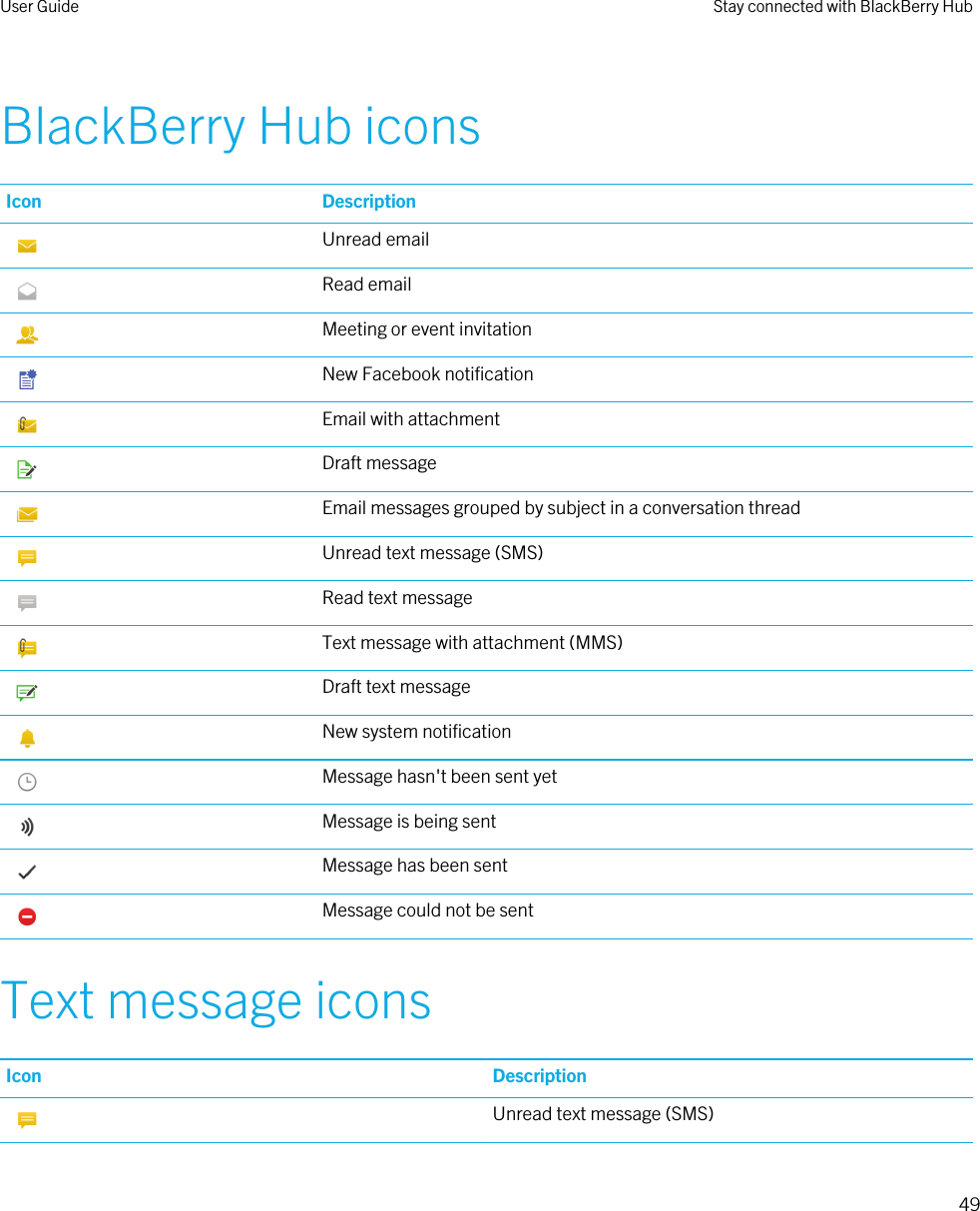 BlackBerry Hub iconsIcon Description Unread email Read email Meeting or event invitation New Facebook notification Email with attachment Draft message Email messages grouped by subject in a conversation thread Unread text message (SMS) Read text message Text message with attachment (MMS) Draft text message New system notification Message hasn&apos;t been sent yet Message is being sent Message has been sent Message could not be sentText message iconsIcon Description Unread text message (SMS)User Guide Stay connected with BlackBerry Hub49 