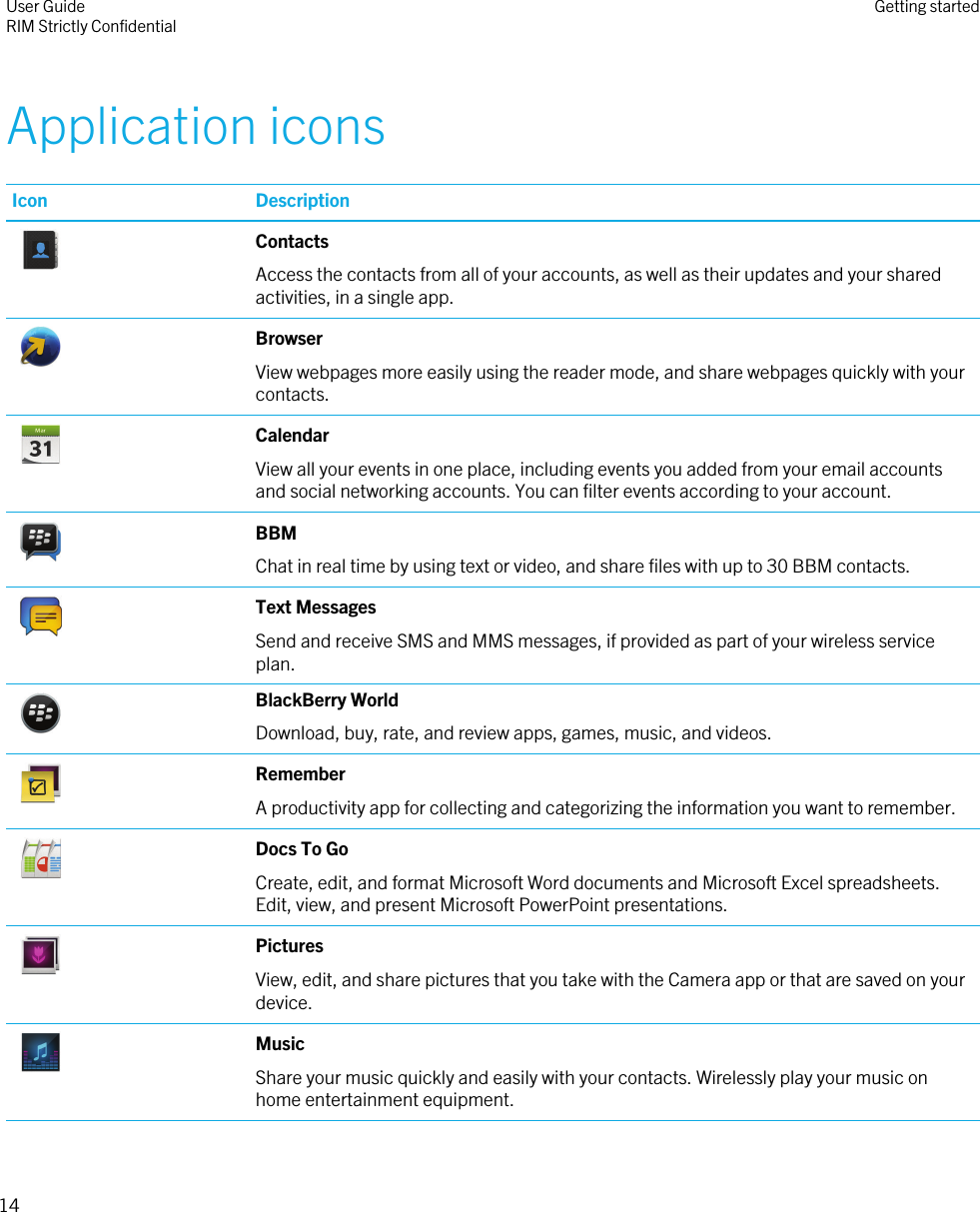 DRAFT - CONFIDENTIALApplication iconsIcon Description ContactsAccess the contacts from all of your accounts, as well as their updates and your shared activities, in a single app. BrowserView webpages more easily using the reader mode, and share webpages quickly with your contacts. CalendarView all your events in one place, including events you added from your email accounts and social networking accounts. You can filter events according to your account. BBMChat in real time by using text or video, and share files with up to 30 BBM contacts. Text MessagesSend and receive SMS and MMS messages, if provided as part of your wireless service plan. BlackBerry WorldDownload, buy, rate, and review apps, games, music, and videos. RememberA productivity app for collecting and categorizing the information you want to remember. Docs To GoCreate, edit, and format Microsoft Word documents and Microsoft Excel spreadsheets. Edit, view, and present Microsoft PowerPoint presentations. PicturesView, edit, and share pictures that you take with the Camera app or that are saved on your device. MusicShare your music quickly and easily with your contacts. Wirelessly play your music on home entertainment equipment.User GuideRIM Strictly Confidential Getting started14 