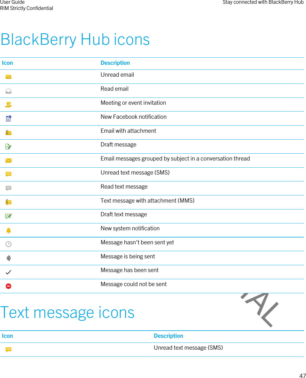 DRAFT - CONFIDENTIALBlackBerry Hub iconsIcon Description Unread email Read email Meeting or event invitation New Facebook notification Email with attachment Draft message Email messages grouped by subject in a conversation thread Unread text message (SMS) Read text message Text message with attachment (MMS) Draft text message New system notification Message hasn&apos;t been sent yet Message is being sent Message has been sent Message could not be sentText message iconsIcon Description Unread text message (SMS)User GuideRIM Strictly Confidential Stay connected with BlackBerry Hub47 