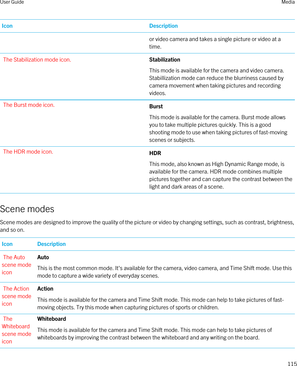 Icon Descriptionor video camera and takes a single picture or video at a time.The Stabilization mode icon. StabilizationThis mode is available for the camera and video camera. Stabillization mode can reduce the blurriness caused by camera movement when taking pictures and recording videos.The Burst mode icon. BurstThis mode is available for the camera. Burst mode allows you to take multiple pictures quickly. This is a good shooting mode to use when taking pictures of fast-moving scenes or subjects.The HDR mode icon. HDRThis mode, also known as High Dynamic Range mode, is available for the camera. HDR mode combines multiple pictures together and can capture the contrast between the light and dark areas of a scene.Scene modesScene modes are designed to improve the quality of the picture or video by changing settings, such as contrast, brightness, and so on.Icon DescriptionThe Auto scene mode iconAuto This is the most common mode. It&apos;s available for the camera, video camera, and Time Shift mode. Use this mode to capture a wide variety of everyday scenes.The Action scene mode iconActionThis mode is available for the camera and Time Shift mode. This mode can help to take pictures of fast-moving objects. Try this mode when capturing pictures of sports or children.The Whiteboard scene mode iconWhiteboardThis mode is available for the camera and Time Shift mode. This mode can help to take pictures of whiteboards by improving the contrast between the whiteboard and any writing on the board.User Guide Media115