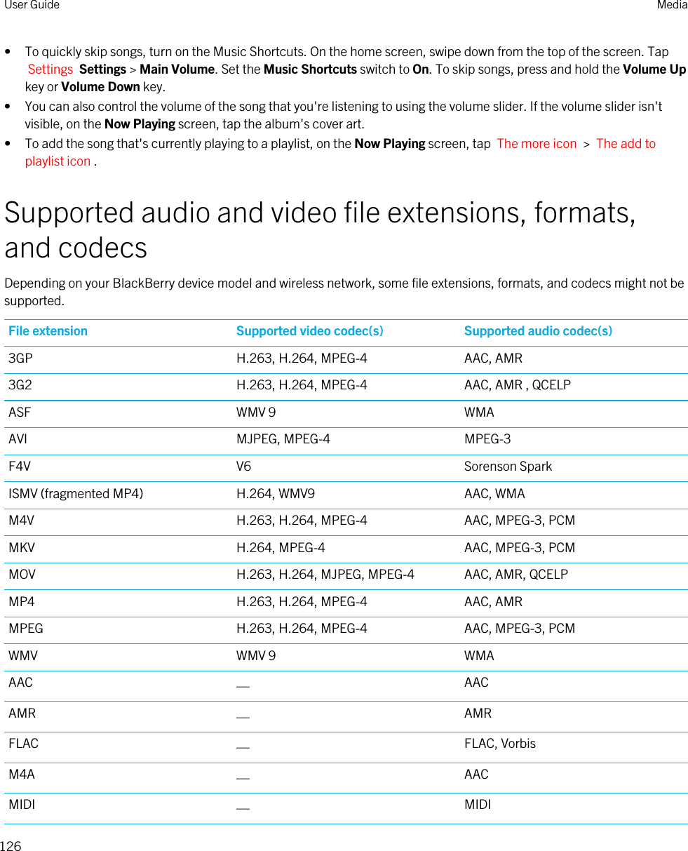 • To quickly skip songs, turn on the Music Shortcuts. On the home screen, swipe down from the top of the screen. Tap Settings  Settings &gt; Main Volume. Set the Music Shortcuts switch to On. To skip songs, press and hold the Volume Up key or Volume Down key.• You can also control the volume of the song that you&apos;re listening to using the volume slider. If the volume slider isn&apos;t visible, on the Now Playing screen, tap the album&apos;s cover art.• To add the song that&apos;s currently playing to a playlist, on the Now Playing screen, tap  The more icon  &gt;  The add to playlist icon .Supported audio and video file extensions, formats, and codecsDepending on your BlackBerry device model and wireless network, some file extensions, formats, and codecs might not be supported.File extension Supported video codec(s) Supported audio codec(s)3GP H.263, H.264, MPEG-4 AAC, AMR3G2 H.263, H.264, MPEG-4 AAC, AMR , QCELPASF WMV 9 WMAAVI MJPEG, MPEG-4 MPEG-3F4V V6 Sorenson SparkISMV (fragmented MP4) H.264, WMV9 AAC, WMAM4V H.263, H.264, MPEG-4 AAC, MPEG-3, PCMMKV H.264, MPEG-4 AAC, MPEG-3, PCMMOV H.263, H.264, MJPEG, MPEG-4 AAC, AMR, QCELPMP4 H.263, H.264, MPEG-4 AAC, AMRMPEG H.263, H.264, MPEG-4 AAC, MPEG-3, PCMWMV WMV 9 WMAAAC —AACAMR —AMRFLAC —FLAC, VorbisM4A —AACMIDI —MIDIUser Guide Media126