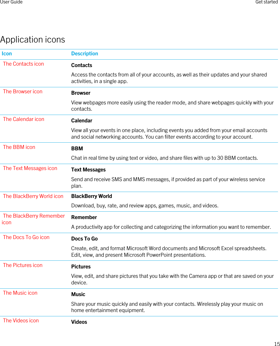  Application iconsIcon DescriptionThe Contacts icon ContactsAccess the contacts from all of your accounts, as well as their updates and your shared activities, in a single app.The Browser icon BrowserView webpages more easily using the reader mode, and share webpages quickly with your contacts.The Calendar icon CalendarView all your events in one place, including events you added from your email accounts and social networking accounts. You can filter events according to your account.The BBM icon BBMChat in real time by using text or video, and share files with up to 30 BBM contacts.The Text Messages icon Text MessagesSend and receive SMS and MMS messages, if provided as part of your wireless service plan.The BlackBerry World icon BlackBerry WorldDownload, buy, rate, and review apps, games, music, and videos.The BlackBerry Remember icon RememberA productivity app for collecting and categorizing the information you want to remember.The Docs To Go icon Docs To GoCreate, edit, and format Microsoft Word documents and Microsoft Excel spreadsheets. Edit, view, and present Microsoft PowerPoint presentations.The Pictures icon PicturesView, edit, and share pictures that you take with the Camera app or that are saved on your device.The Music icon MusicShare your music quickly and easily with your contacts. Wirelessly play your music on home entertainment equipment.The Videos icon VideosUser Guide Get started15