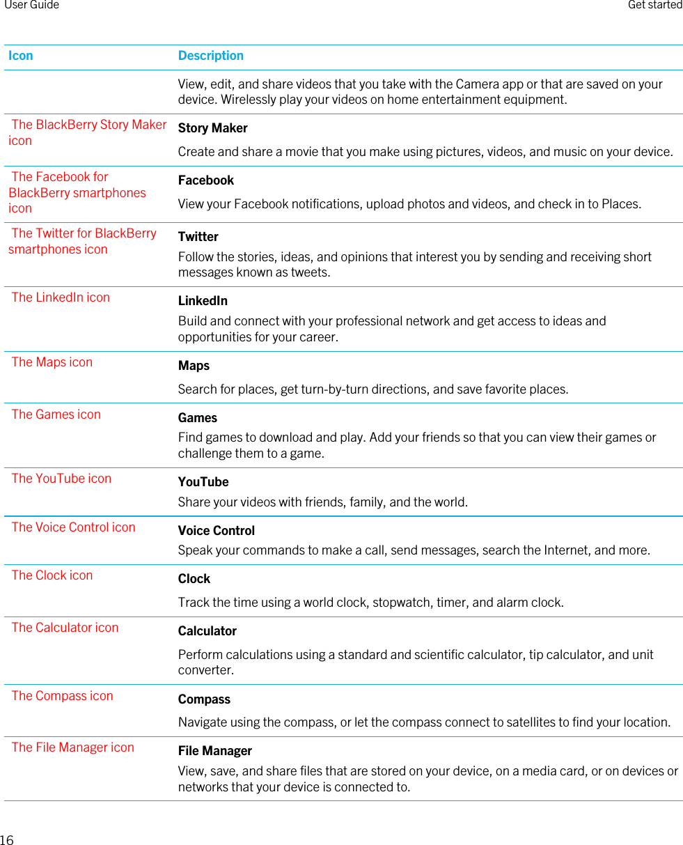 Icon DescriptionView, edit, and share videos that you take with the Camera app or that are saved on your device. Wirelessly play your videos on home entertainment equipment.The BlackBerry Story Maker icon Story MakerCreate and share a movie that you make using pictures, videos, and music on your device.The Facebook for BlackBerry smartphones iconFacebookView your Facebook notifications, upload photos and videos, and check in to Places.The Twitter for BlackBerry smartphones icon TwitterFollow the stories, ideas, and opinions that interest you by sending and receiving short messages known as tweets.The LinkedIn icon LinkedInBuild and connect with your professional network and get access to ideas and opportunities for your career.The Maps icon MapsSearch for places, get turn-by-turn directions, and save favorite places.The Games icon GamesFind games to download and play. Add your friends so that you can view their games or challenge them to a game.The YouTube icon YouTubeShare your videos with friends, family, and the world.The Voice Control icon Voice ControlSpeak your commands to make a call, send messages, search the Internet, and more.The Clock icon ClockTrack the time using a world clock, stopwatch, timer, and alarm clock.The Calculator icon CalculatorPerform calculations using a standard and scientific calculator, tip calculator, and unit converter.The Compass icon CompassNavigate using the compass, or let the compass connect to satellites to find your location.The File Manager icon File ManagerView, save, and share files that are stored on your device, on a media card, or on devices or networks that your device is connected to.User Guide Get started16