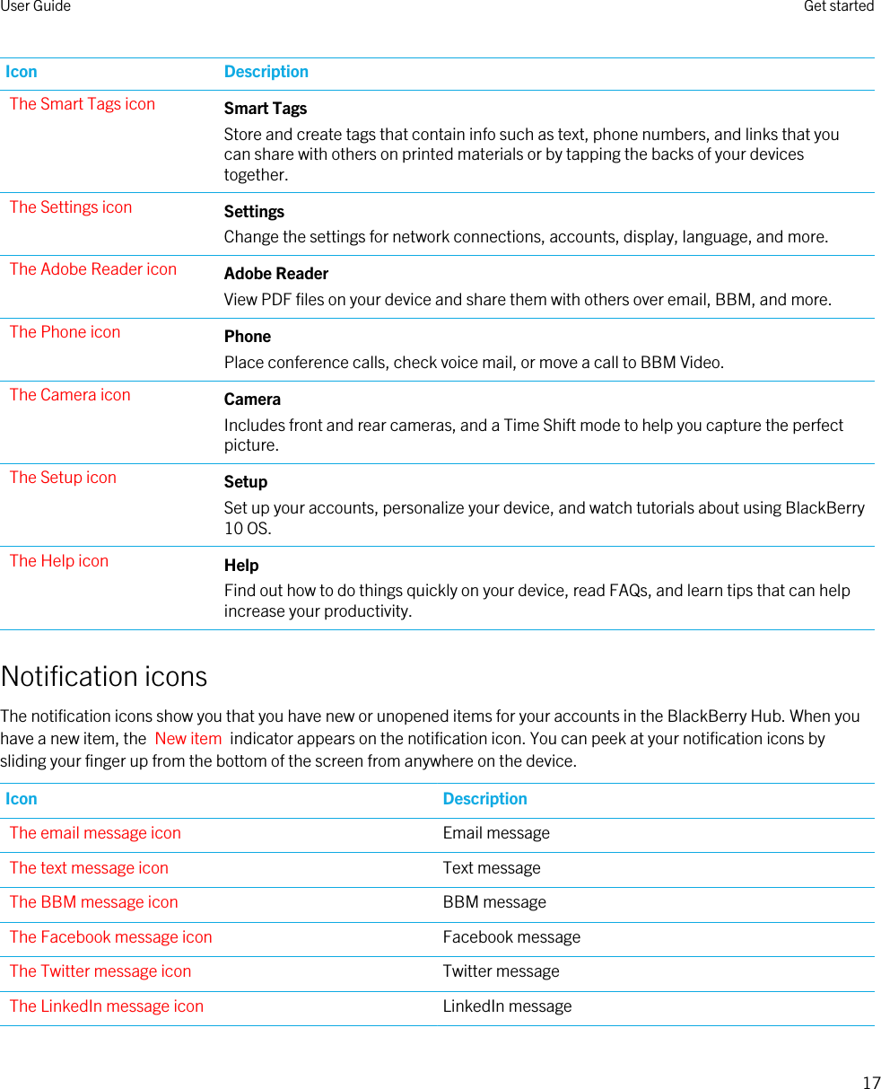 Icon DescriptionThe Smart Tags icon Smart TagsStore and create tags that contain info such as text, phone numbers, and links that you can share with others on printed materials or by tapping the backs of your devices together.The Settings icon SettingsChange the settings for network connections, accounts, display, language, and more.The Adobe Reader icon Adobe ReaderView PDF files on your device and share them with others over email, BBM, and more.The Phone icon PhonePlace conference calls, check voice mail, or move a call to BBM Video.The Camera icon CameraIncludes front and rear cameras, and a Time Shift mode to help you capture the perfect picture.The Setup icon SetupSet up your accounts, personalize your device, and watch tutorials about using BlackBerry 10 OS.The Help icon HelpFind out how to do things quickly on your device, read FAQs, and learn tips that can help increase your productivity.Notification iconsThe notification icons show you that you have new or unopened items for your accounts in the BlackBerry Hub. When you have a new item, the  New item  indicator appears on the notification icon. You can peek at your notification icons by sliding your finger up from the bottom of the screen from anywhere on the device.Icon DescriptionThe email message icon Email messageThe text message icon Text messageThe BBM message icon BBM messageThe Facebook message icon Facebook messageThe Twitter message icon Twitter messageThe LinkedIn message icon LinkedIn messageUser Guide Get started17