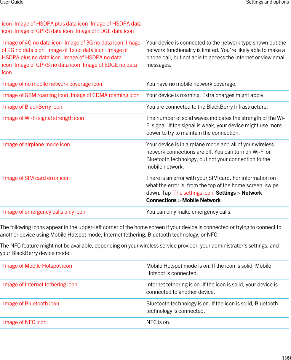 icon Image of HSDPA plus data icon Image of HSDPA data icon Image of GPRS data icon Image of EDGE data iconImage of 4G no data icon Image of 3G no data icon Image of 2G no data icon Image of 1x no data icon Image of HSDPA plus no data icon Image of HSDPA no data icon Image of GPRS no data icon Image of EDGE no data iconYour device is connected to the network type shown but the network functionality is limited. You&apos;re likely able to make a phone call, but not able to access the Internet or view email messages.Image of no mobile network coverage icon You have no mobile network coverage.Image of GSM roaming icon Image of CDMA roaming icon Your device is roaming. Extra charges might apply.Image of BlackBerry icon You are connected to the BlackBerry Infrastructure.Image of Wi-Fi signal strength icon The number of solid waves indicates the strength of the Wi-Fi signal. If the signal is weak, your device might use more power to try to maintain the connection.Image of airplane mode icon Your device is in airplane mode and all of your wireless network connections are off. You can turn on Wi-Fi or Bluetooth technology, but not your connection to the mobile network.Image of SIM card error icon There is an error with your SIM card. For information on what the error is, from the top of the home screen, swipe down. Tap  The settings icon  Settings &gt; Network Connections &gt; Mobile Network.Image of emergency calls only icon You can only make emergency calls.The following icons appear in the upper-left corner of the home screen if your device is connected or trying to connect to another device using Mobile Hotspot mode, Internet tethering, Bluetooth technology, or NFC.The NFC feature might not be available, depending on your wireless service provider, your administrator&apos;s settings, and your BlackBerry device model.Image of Mobile Hotspot icon Mobile Hotspot mode is on. If the icon is solid, Mobile Hotspot is connected.Image of Internet tethering icon Internet tethering is on. If the icon is solid, your device is connected to another device.Image of Bluetooth icon Bluetooth technology is on. If the icon is solid, Bluetooth technology is connected.Image of NFC icon NFC is on.User Guide Settings and options199