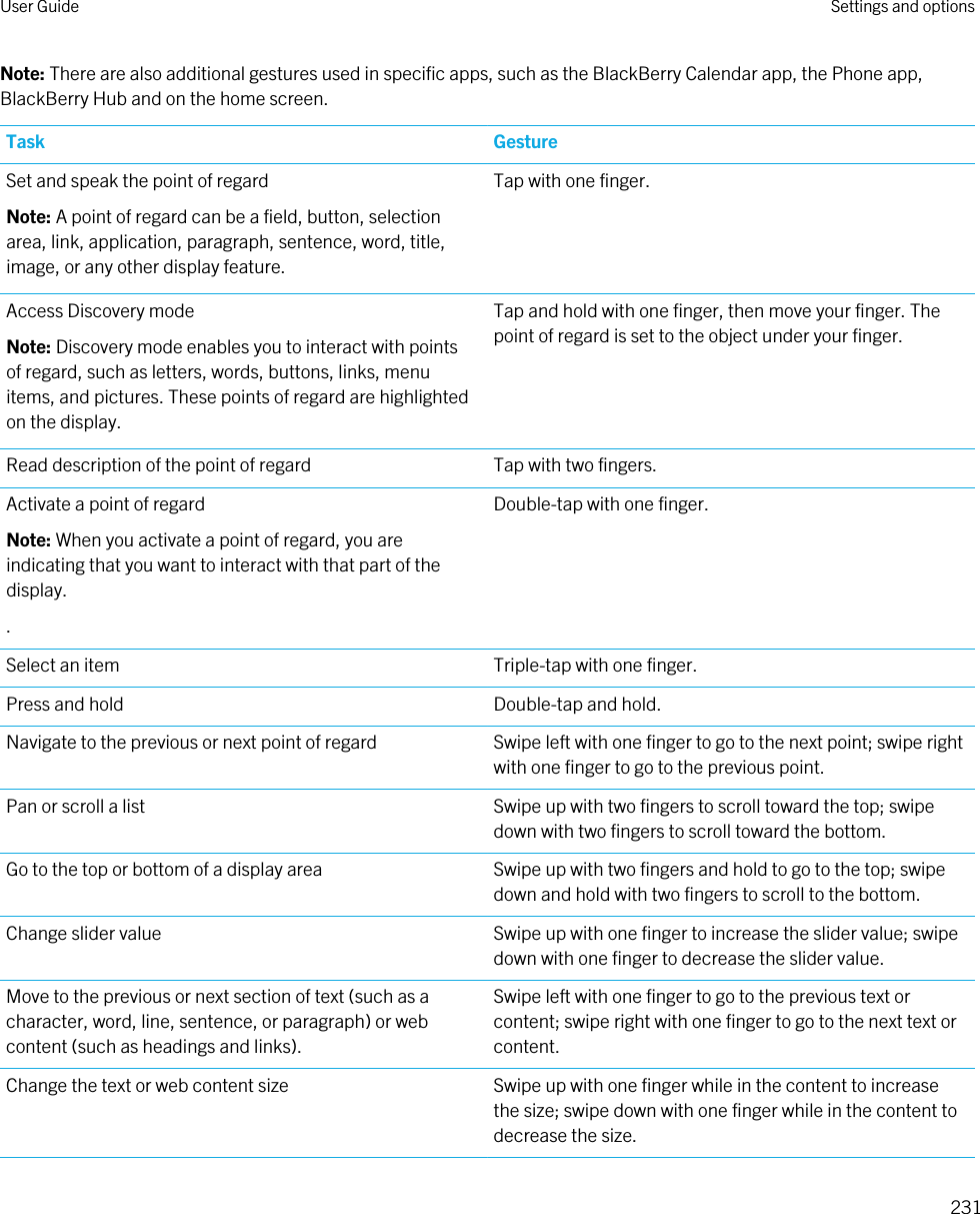 Note: There are also additional gestures used in specific apps, such as the BlackBerry Calendar app, the Phone app, BlackBerry Hub and on the home screen.Task GestureSet and speak the point of regardNote: A point of regard can be a field, button, selection area, link, application, paragraph, sentence, word, title, image, or any other display feature.Tap with one finger.Access Discovery modeNote: Discovery mode enables you to interact with points of regard, such as letters, words, buttons, links, menu items, and pictures. These points of regard are highlighted on the display.Tap and hold with one finger, then move your finger. The point of regard is set to the object under your finger.Read description of the point of regard Tap with two fingers.Activate a point of regardNote: When you activate a point of regard, you are indicating that you want to interact with that part of the display..Double-tap with one finger.Select an item Triple-tap with one finger.Press and hold Double-tap and hold.Navigate to the previous or next point of regard Swipe left with one finger to go to the next point; swipe right with one finger to go to the previous point.Pan or scroll a list Swipe up with two fingers to scroll toward the top; swipe down with two fingers to scroll toward the bottom.Go to the top or bottom of a display area Swipe up with two fingers and hold to go to the top; swipe down and hold with two fingers to scroll to the bottom.Change slider value Swipe up with one finger to increase the slider value; swipe down with one finger to decrease the slider value.Move to the previous or next section of text (such as a character, word, line, sentence, or paragraph) or web content (such as headings and links).Swipe left with one finger to go to the previous text or content; swipe right with one finger to go to the next text or content.Change the text or web content size Swipe up with one finger while in the content to increase the size; swipe down with one finger while in the content to decrease the size.User Guide Settings and options231