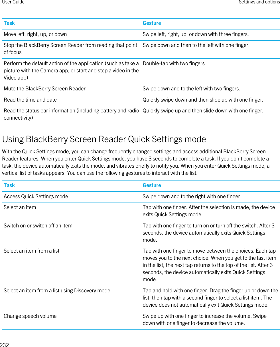 Task GestureMove left, right, up, or down Swipe left, right, up, or down with three fingers.Stop the BlackBerry Screen Reader from reading that point of focusSwipe down and then to the left with one finger.Perform the default action of the application (such as take a picture with the Camera app, or start and stop a video in the Video app)Double-tap with two fingers.Mute the BlackBerry Screen Reader Swipe down and to the left with two fingers.Read the time and date Quickly swipe down and then slide up with one finger.Read the status bar information (including battery and radio connectivity)Quickly swipe up and then slide down with one finger.Using BlackBerry Screen Reader Quick Settings modeWith the Quick Settings mode, you can change frequently changed settings and access additional BlackBerry Screen Reader features. When you enter Quick Settings mode, you have 3 seconds to complete a task. If you don&apos;t complete a task, the device automatically exits the mode, and vibrates briefly to notify you. When you enter Quick Settings mode, a vertical list of tasks appears. You can use the following gestures to interact with the list.Task GestureAccess Quick Settings mode Swipe down and to the right with one fingerSelect an item Tap with one finger. After the selection is made, the device exits Quick Settings mode.Switch on or switch off an item Tap with one finger to turn on or turn off the switch. After 3 seconds, the device automatically exits Quick Settings mode.Select an item from a list Tap with one finger to move between the choices. Each tap moves you to the next choice. When you get to the last item in the list, the next tap returns to the top of the list. After 3 seconds, the device automatically exits Quick Settings mode.Select an item from a list using Discovery mode Tap and hold with one finger. Drag the finger up or down the list, then tap with a second finger to select a list item. The device does not automatically exit Quick Settings mode.Change speech volume Swipe up with one finger to increase the volume. Swipe down with one finger to decrease the volume.User Guide Settings and options232