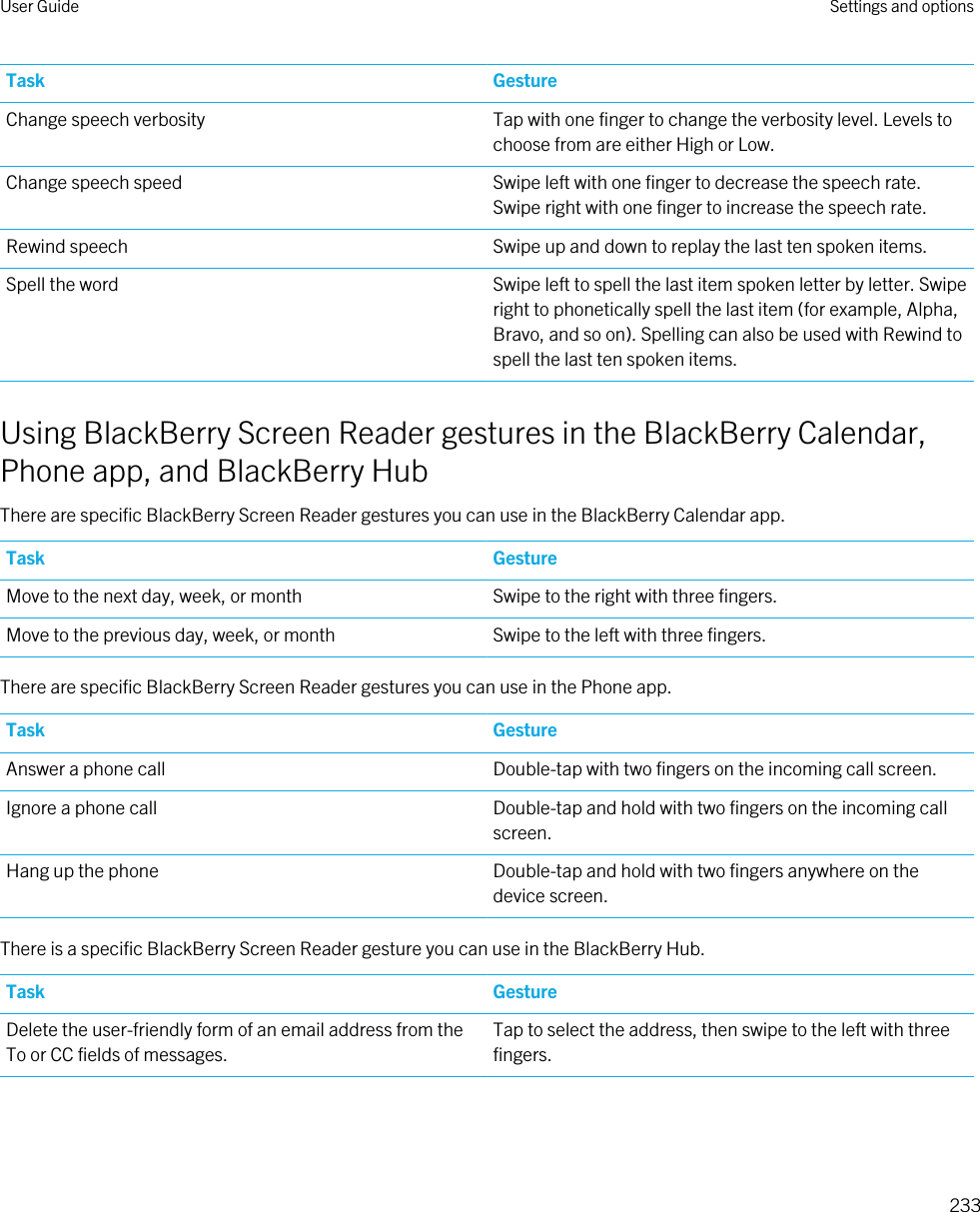 Task GestureChange speech verbosity Tap with one finger to change the verbosity level. Levels to choose from are either High or Low.Change speech speed Swipe left with one finger to decrease the speech rate. Swipe right with one finger to increase the speech rate.Rewind speech Swipe up and down to replay the last ten spoken items.Spell the word Swipe left to spell the last item spoken letter by letter. Swipe right to phonetically spell the last item (for example, Alpha, Bravo, and so on). Spelling can also be used with Rewind to spell the last ten spoken items.Using BlackBerry Screen Reader gestures in the BlackBerry Calendar, Phone app, and BlackBerry HubThere are specific BlackBerry Screen Reader gestures you can use in the BlackBerry Calendar app.Task GestureMove to the next day, week, or month Swipe to the right with three fingers.Move to the previous day, week, or month Swipe to the left with three fingers.There are specific BlackBerry Screen Reader gestures you can use in the Phone app.Task GestureAnswer a phone call Double-tap with two fingers on the incoming call screen.Ignore a phone call Double-tap and hold with two fingers on the incoming call screen.Hang up the phone Double-tap and hold with two fingers anywhere on the device screen.There is a specific BlackBerry Screen Reader gesture you can use in the BlackBerry Hub.Task GestureDelete the user-friendly form of an email address from the To or CC fields of messages.Tap to select the address, then swipe to the left with three fingers.User Guide Settings and options233