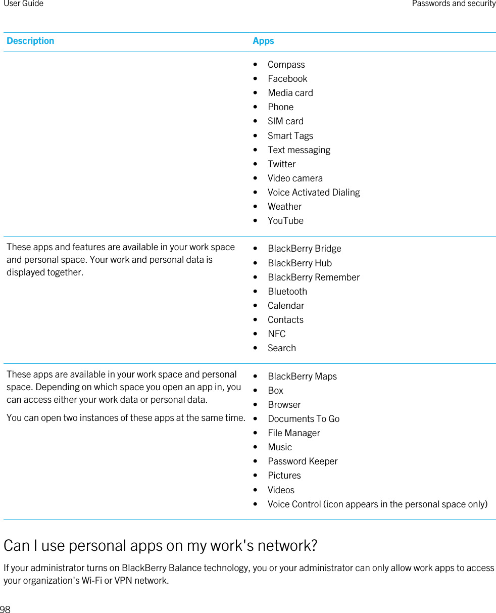 Description Apps• Compass• Facebook• Media card• Phone• SIM card• Smart Tags• Text messaging• Twitter• Video camera• Voice Activated Dialing• Weather• YouTubeThese apps and features are available in your work space and personal space. Your work and personal data is displayed together.• BlackBerry Bridge• BlackBerry Hub• BlackBerry Remember• Bluetooth• Calendar• Contacts• NFC• SearchThese apps are available in your work space and personal space. Depending on which space you open an app in, you can access either your work data or personal data.You can open two instances of these apps at the same time.• BlackBerry Maps• Box• Browser• Documents To Go• File Manager• Music• Password Keeper• Pictures• Videos• Voice Control (icon appears in the personal space only)Can I use personal apps on my work&apos;s network?If your administrator turns on BlackBerry Balance technology, you or your administrator can only allow work apps to access your organization&apos;s Wi-Fi or VPN network.User Guide Passwords and security98
