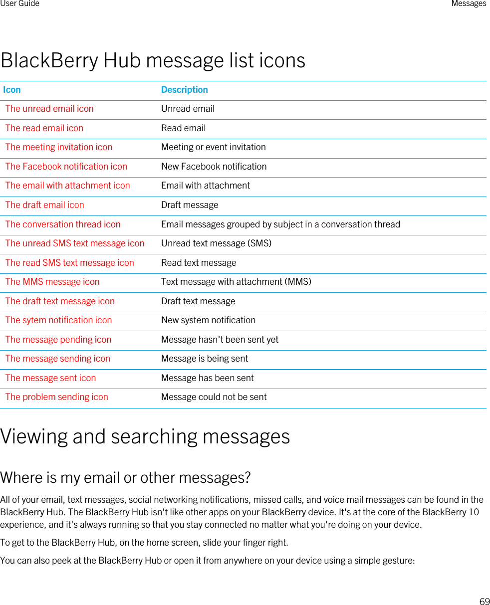 BlackBerry Hub message list iconsIcon DescriptionThe unread email icon Unread emailThe read email icon Read emailThe meeting invitation icon Meeting or event invitationThe Facebook notification icon New Facebook notificationThe email with attachment icon Email with attachmentThe draft email icon Draft messageThe conversation thread icon Email messages grouped by subject in a conversation threadThe unread SMS text message icon Unread text message (SMS)The read SMS text message icon Read text messageThe MMS message icon Text message with attachment (MMS)The draft text message icon Draft text messageThe sytem notification icon New system notificationThe message pending icon Message hasn&apos;t been sent yetThe message sending icon Message is being sentThe message sent icon Message has been sentThe problem sending icon Message could not be sentViewing and searching messagesWhere is my email or other messages?All of your email, text messages, social networking notifications, missed calls, and voice mail messages can be found in the BlackBerry Hub. The BlackBerry Hub isn&apos;t like other apps on your BlackBerry device. It&apos;s at the core of the BlackBerry 10 experience, and it&apos;s always running so that you stay connected no matter what you&apos;re doing on your device.To get to the BlackBerry Hub, on the home screen, slide your finger right.You can also peek at the BlackBerry Hub or open it from anywhere on your device using a simple gesture: User Guide Messages69
