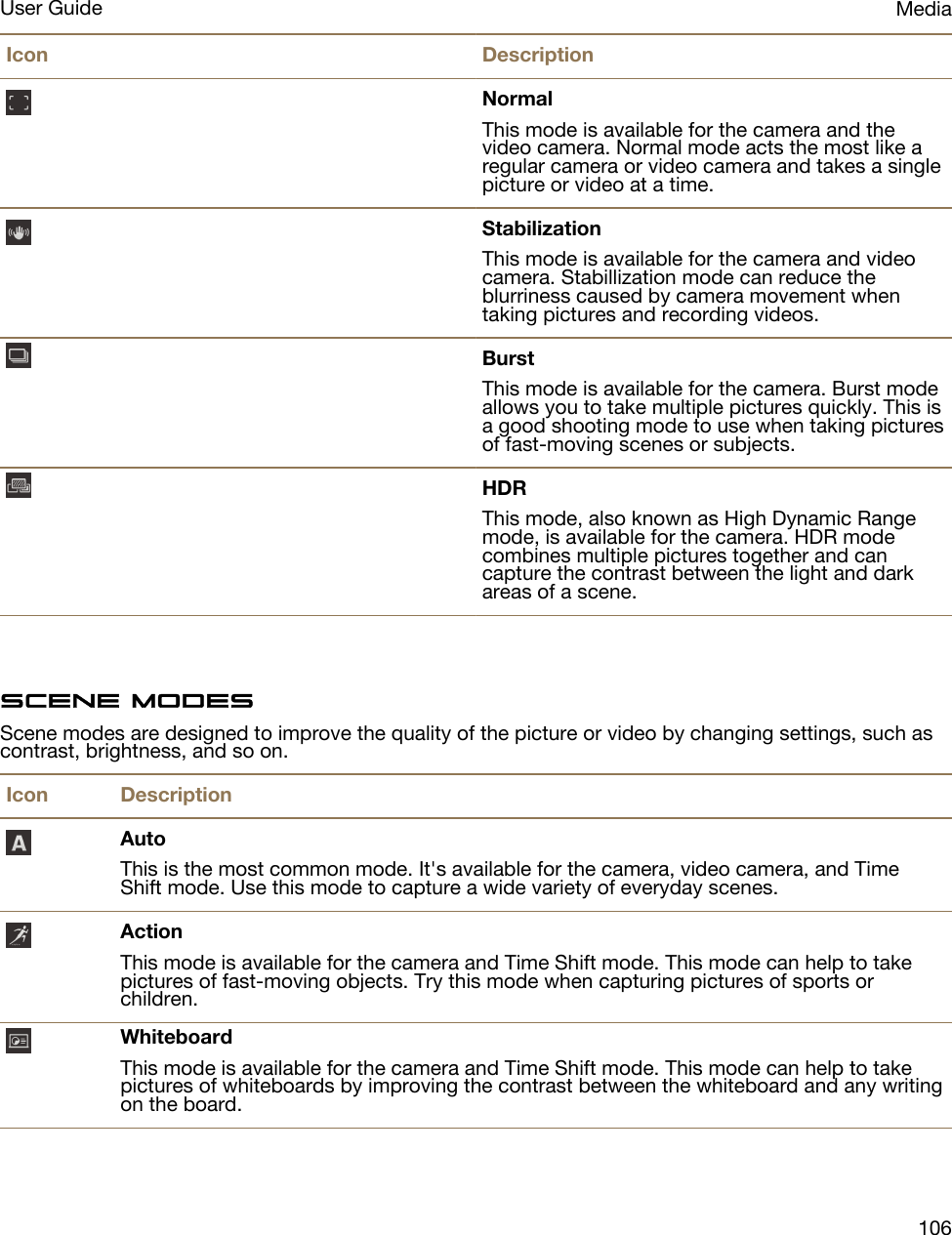 Icon DescriptionNormal This mode is available for the camera and the video camera. Normal mode acts the most like a regular camera or video camera and takes a single picture or video at a time.StabilizationThis mode is available for the camera and video camera. Stabillization mode can reduce the blurriness caused by camera movement when taking pictures and recording videos.BurstThis mode is available for the camera. Burst mode allows you to take multiple pictures quickly. This is a good shooting mode to use when taking pictures of fast-moving scenes or subjects.HDRThis mode, also known as High Dynamic Range mode, is available for the camera. HDR mode combines multiple pictures together and can capture the contrast between the light and dark areas of a scene.Scene modesScene modes are designed to improve the quality of the picture or video by changing settings, such as contrast, brightness, and so on.Icon DescriptionAuto This is the most common mode. It&apos;s available for the camera, video camera, and Time Shift mode. Use this mode to capture a wide variety of everyday scenes.ActionThis mode is available for the camera and Time Shift mode. This mode can help to take pictures of fast-moving objects. Try this mode when capturing pictures of sports or children.WhiteboardThis mode is available for the camera and Time Shift mode. This mode can help to take pictures of whiteboards by improving the contrast between the whiteboard and any writing on the board.MediaUser Guide106