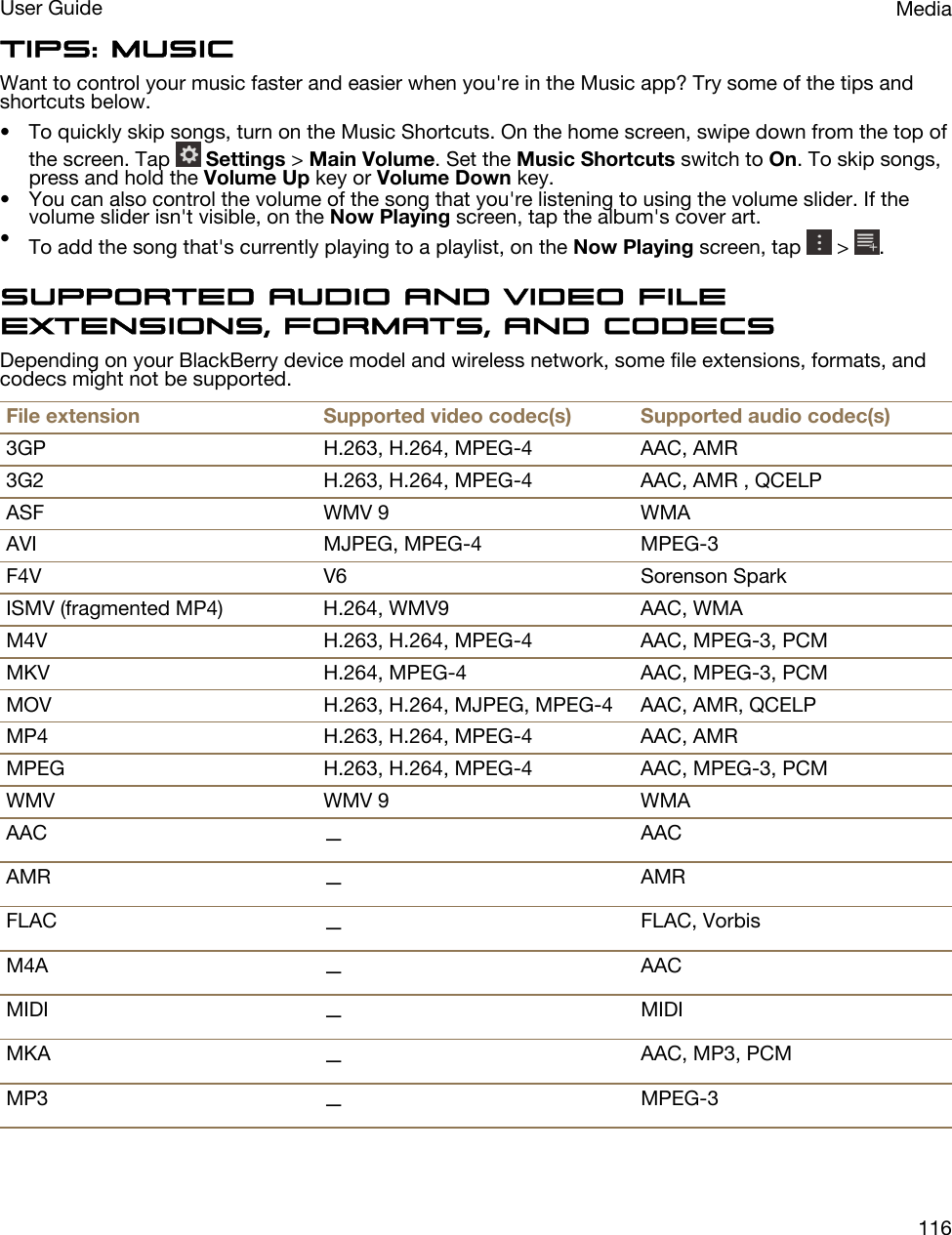 Tips: MusicWant to control your music faster and easier when you&apos;re in the Music app? Try some of the tips and shortcuts below.• To quickly skip songs, turn on the Music Shortcuts. On the home screen, swipe down from the top of the screen. Tap   Settings &gt; Main Volume. Set the Music Shortcuts switch to On. To skip songs, press and hold the Volume Up key or Volume Down key.• You can also control the volume of the song that you&apos;re listening to using the volume slider. If the volume slider isn&apos;t visible, on the Now Playing screen, tap the album&apos;s cover art.•To add the song that&apos;s currently playing to a playlist, on the Now Playing screen, tap   &gt;  .Supported audio and video file extensions, formats, and codecsDepending on your BlackBerry device model and wireless network, some file extensions, formats, and codecs might not be supported.File extension Supported video codec(s) Supported audio codec(s)3GP H.263, H.264, MPEG-4 AAC, AMR3G2 H.263, H.264, MPEG-4 AAC, AMR , QCELPASF WMV 9 WMAAVI MJPEG, MPEG-4 MPEG-3F4V V6 Sorenson SparkISMV (fragmented MP4) H.264, WMV9 AAC, WMAM4V H.263, H.264, MPEG-4 AAC, MPEG-3, PCMMKV H.264, MPEG-4 AAC, MPEG-3, PCMMOV H.263, H.264, MJPEG, MPEG-4 AAC, AMR, QCELPMP4 H.263, H.264, MPEG-4 AAC, AMRMPEG H.263, H.264, MPEG-4 AAC, MPEG-3, PCMWMV WMV 9 WMAAAC —AACAMR —AMRFLAC —FLAC, VorbisM4A —AACMIDI —MIDIMKA —AAC, MP3, PCMMP3 —MPEG-3MediaUser Guide116