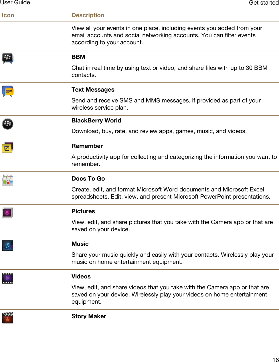 Icon DescriptionView all your events in one place, including events you added from your email accounts and social networking accounts. You can filter events according to your account.BBMChat in real time by using text or video, and share files with up to 30 BBM contacts.Text MessagesSend and receive SMS and MMS messages, if provided as part of your wireless service plan.BlackBerry WorldDownload, buy, rate, and review apps, games, music, and videos.RememberA productivity app for collecting and categorizing the information you want to remember.Docs To GoCreate, edit, and format Microsoft Word documents and Microsoft Excel spreadsheets. Edit, view, and present Microsoft PowerPoint presentations.PicturesView, edit, and share pictures that you take with the Camera app or that are saved on your device.MusicShare your music quickly and easily with your contacts. Wirelessly play your music on home entertainment equipment.VideosView, edit, and share videos that you take with the Camera app or that are saved on your device. Wirelessly play your videos on home entertainment equipment.Story MakerGet startedUser Guide16