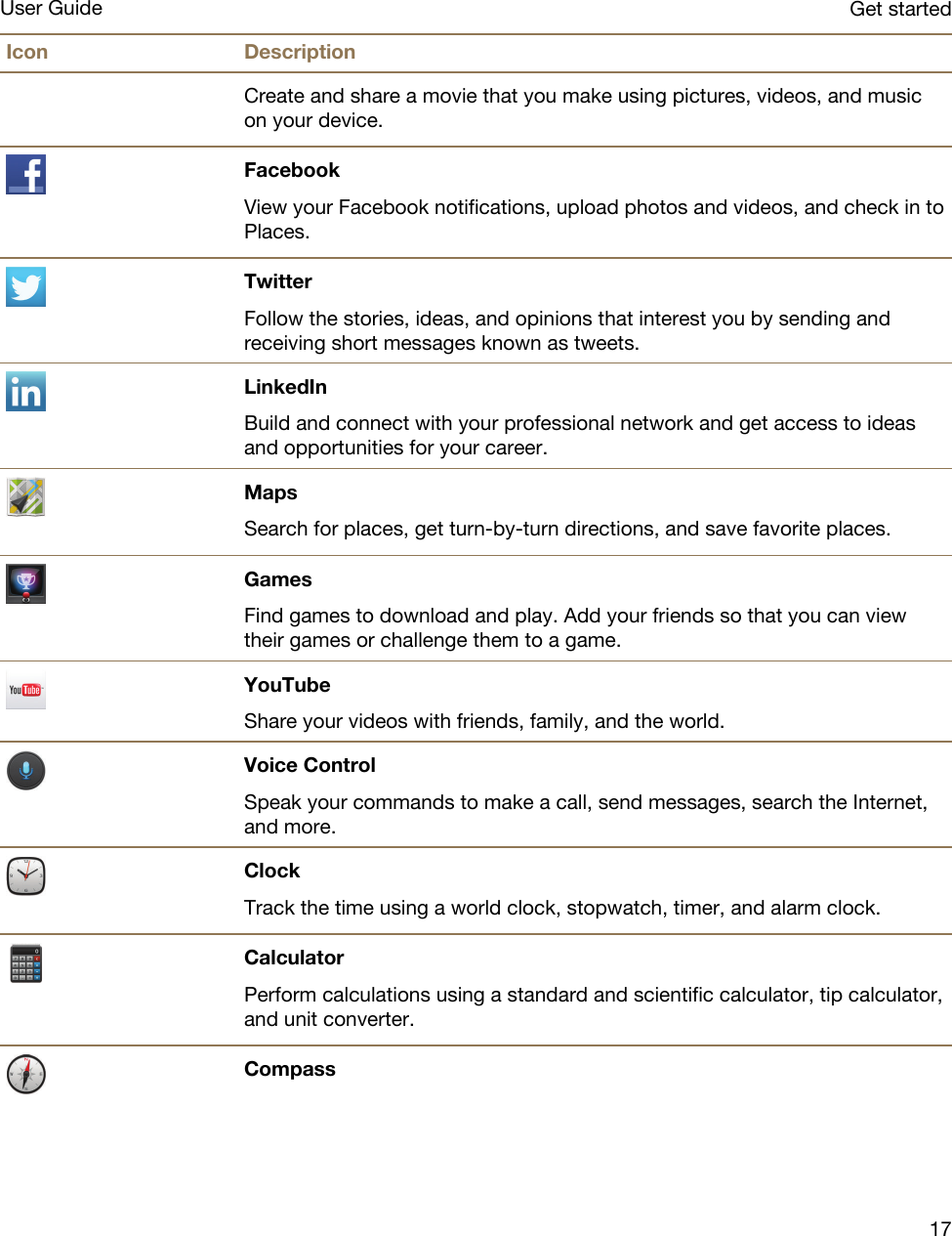 Icon DescriptionCreate and share a movie that you make using pictures, videos, and music on your device.FacebookView your Facebook notifications, upload photos and videos, and check in to Places.TwitterFollow the stories, ideas, and opinions that interest you by sending and receiving short messages known as tweets.LinkedInBuild and connect with your professional network and get access to ideas and opportunities for your career.MapsSearch for places, get turn-by-turn directions, and save favorite places.GamesFind games to download and play. Add your friends so that you can view their games or challenge them to a game.YouTubeShare your videos with friends, family, and the world.Voice ControlSpeak your commands to make a call, send messages, search the Internet, and more.ClockTrack the time using a world clock, stopwatch, timer, and alarm clock.CalculatorPerform calculations using a standard and scientific calculator, tip calculator, and unit converter.CompassGet startedUser Guide17