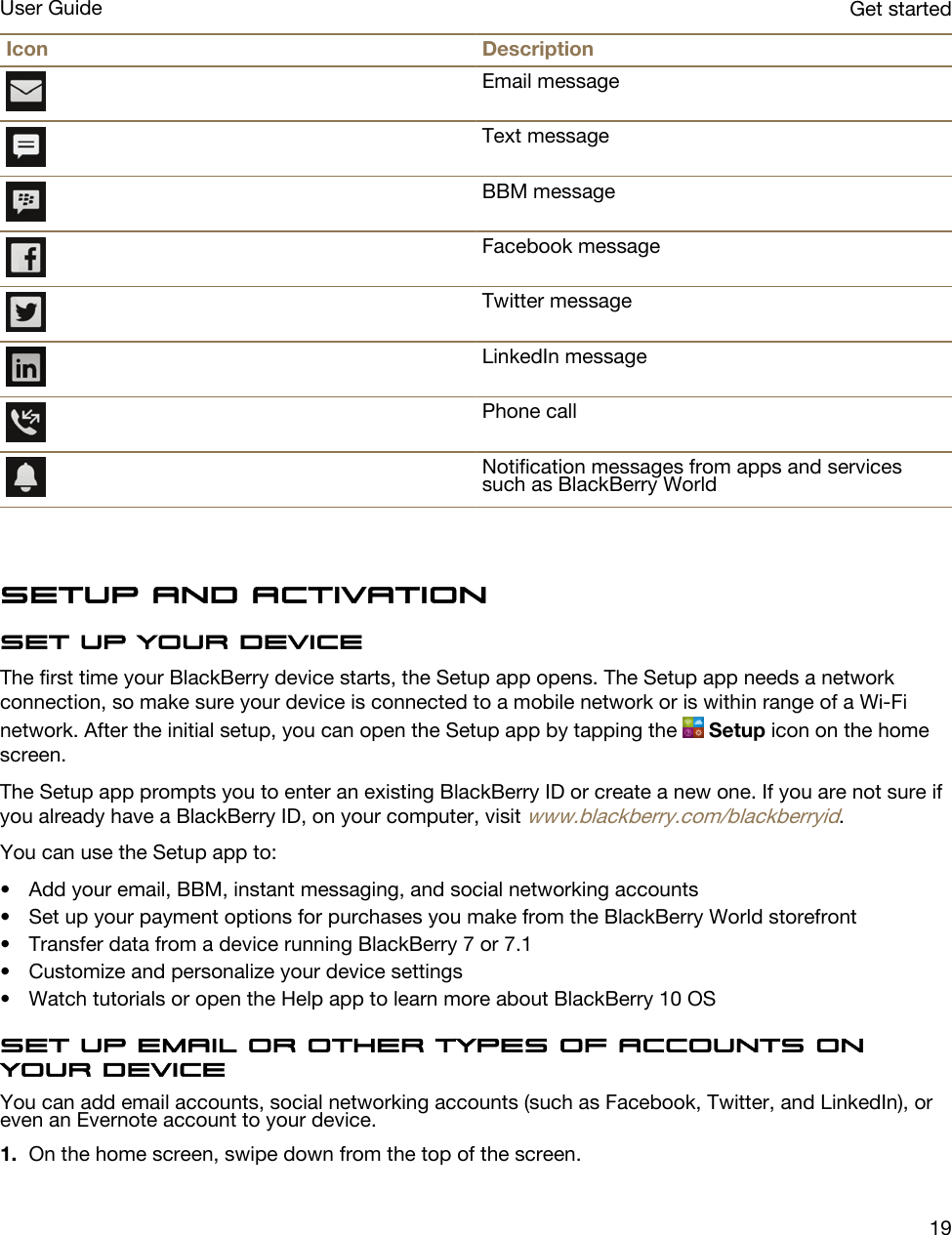 Icon DescriptionEmail messageText messageBBM messageFacebook messageTwitter messageLinkedIn messagePhone callNotification messages from apps and services such as BlackBerry WorldSetup and activationSet up your deviceThe first time your BlackBerry device starts, the Setup app opens. The Setup app needs a network connection, so make sure your device is connected to a mobile network or is within range of a Wi-Fi network. After the initial setup, you can open the Setup app by tapping the   Setup icon on the home screen. The Setup app prompts you to enter an existing BlackBerry ID or create a new one. If you are not sure if you already have a BlackBerry ID, on your computer, visit www.blackberry.com/blackberryid.You can use the Setup app to:• Add your email, BBM, instant messaging, and social networking accounts• Set up your payment options for purchases you make from the BlackBerry World storefront• Transfer data from a device running BlackBerry 7 or 7.1• Customize and personalize your device settings• Watch tutorials or open the Help app to learn more about BlackBerry 10 OSSet up email or other types of accounts on your deviceYou can add email accounts, social networking accounts (such as Facebook, Twitter, and LinkedIn), or even an Evernote account to your device.1. On the home screen, swipe down from the top of the screen.Get startedUser Guide19