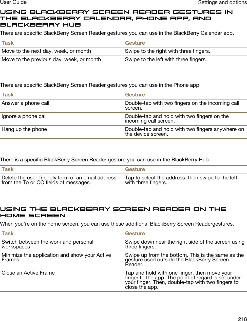 Using BlackBerry Screen Reader gestures in the BlackBerry Calendar, Phone app, and BlackBerry HubThere are specific BlackBerry Screen Reader gestures you can use in the BlackBerry Calendar app.Task GestureMove to the next day, week, or month Swipe to the right with three fingers.Move to the previous day, week, or month Swipe to the left with three fingers.There are specific BlackBerry Screen Reader gestures you can use in the Phone app.Task GestureAnswer a phone call Double-tap with two fingers on the incoming call screen.Ignore a phone call Double-tap and hold with two fingers on the incoming call screen.Hang up the phone Double-tap and hold with two fingers anywhere on the device screen.There is a specific BlackBerry Screen Reader gesture you can use in the BlackBerry Hub.Task GestureDelete the user-friendly form of an email address from the To or CC fields of messages. Tap to select the address, then swipe to the left with three fingers.Using the BlackBerry Screen Reader on the home screenWhen you&apos;re on the home screen, you can use these additional BlackBerry Screen Readergestures.Task GestureSwitch between the work and personal workspaces Swipe down near the right side of the screen using three fingers.Minimize the application and show your Active Frames Swipe up from the bottom. This is the same as the gesture used outside the BlackBerry Screen Reader.Close an Active Frame Tap and hold with one finger, then move your finger to the app. The point of regard is set under your finger. Then, double-tap with two fingers to close the app.Settings and optionsUser Guide218