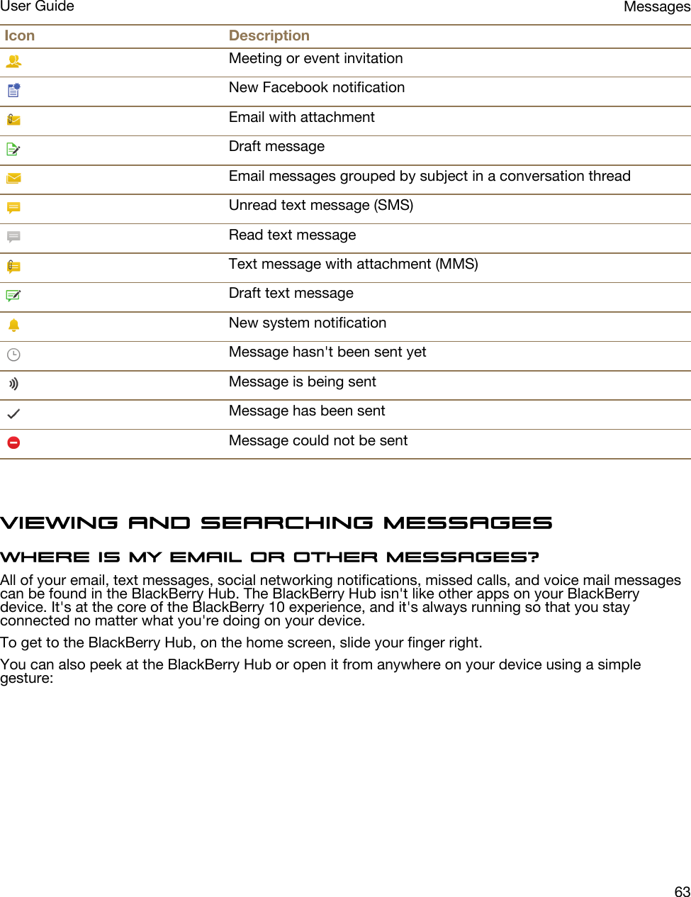 Icon DescriptionMeeting or event invitationNew Facebook notificationEmail with attachmentDraft messageEmail messages grouped by subject in a conversation threadUnread text message (SMS)Read text messageText message with attachment (MMS)Draft text messageNew system notificationMessage hasn&apos;t been sent yetMessage is being sentMessage has been sentMessage could not be sentViewing and searching messagesWhere is my email or other messages?All of your email, text messages, social networking notifications, missed calls, and voice mail messages can be found in the BlackBerry Hub. The BlackBerry Hub isn&apos;t like other apps on your BlackBerry device. It&apos;s at the core of the BlackBerry 10 experience, and it&apos;s always running so that you stay connected no matter what you&apos;re doing on your device.To get to the BlackBerry Hub, on the home screen, slide your finger right.You can also peek at the BlackBerry Hub or open it from anywhere on your device using a simple gesture: MessagesUser Guide63