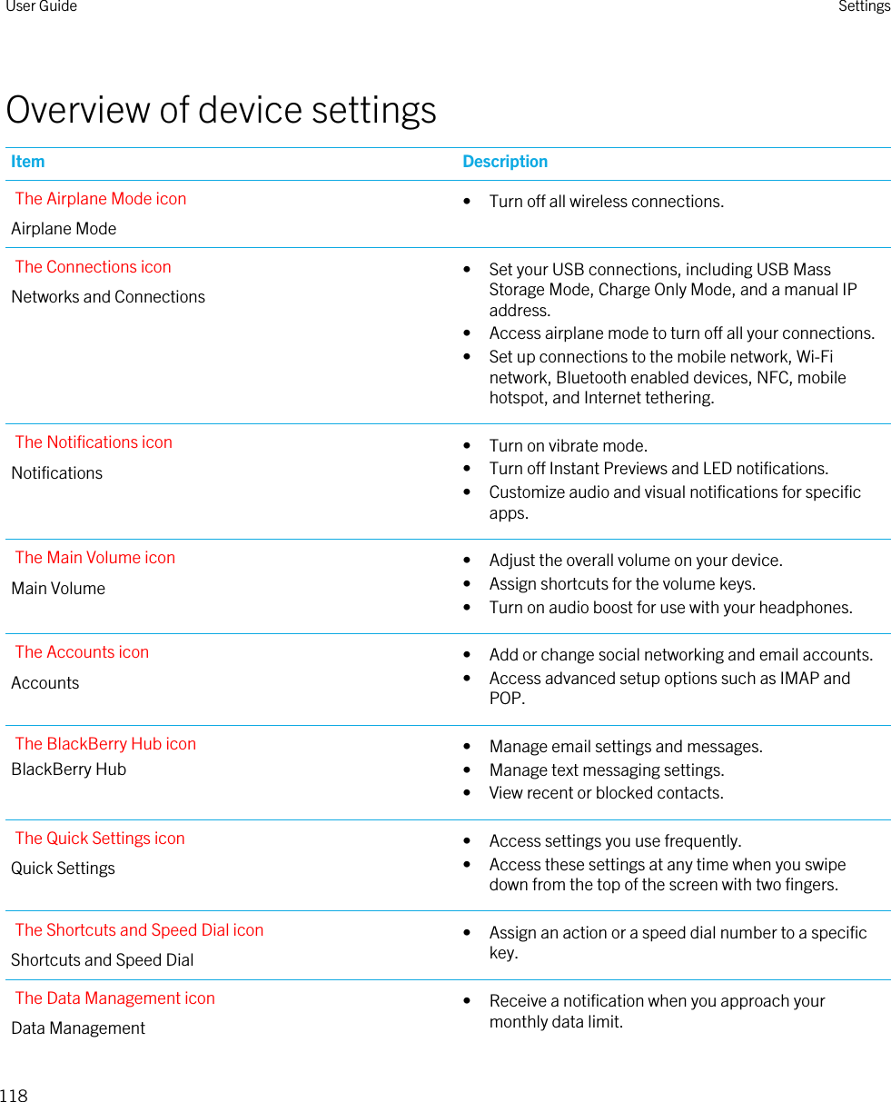 Overview of device settingsItem DescriptionThe Airplane Mode iconAirplane Mode• Turn off all wireless connections.The Connections iconNetworks and Connections• Set your USB connections, including USB Mass Storage Mode, Charge Only Mode, and a manual IP address.• Access airplane mode to turn off all your connections.• Set up connections to the mobile network, Wi-Fi network, Bluetooth enabled devices, NFC, mobile hotspot, and Internet tethering.The Notifications iconNotifications• Turn on vibrate mode.• Turn off Instant Previews and LED notifications.• Customize audio and visual notifications for specific apps.The Main Volume iconMain Volume• Adjust the overall volume on your device.• Assign shortcuts for the volume keys.• Turn on audio boost for use with your headphones.The Accounts iconAccounts• Add or change social networking and email accounts.• Access advanced setup options such as IMAP and POP.The BlackBerry Hub iconBlackBerry Hub• Manage email settings and messages.• Manage text messaging settings.• View recent or blocked contacts.The Quick Settings iconQuick Settings• Access settings you use frequently.• Access these settings at any time when you swipe down from the top of the screen with two fingers.The Shortcuts and Speed Dial iconShortcuts and Speed Dial• Assign an action or a speed dial number to a specific key.The Data Management iconData Management• Receive a notification when you approach your monthly data limit.User Guide Settings118