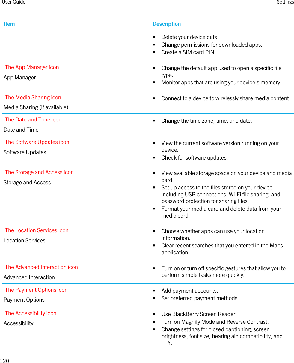 Item Description• Delete your device data.• Change permissions for downloaded apps.• Create a SIM card PIN.The App Manager iconApp Manager• Change the default app used to open a specific file type.• Monitor apps that are using your device&apos;s memory.The Media Sharing iconMedia Sharing (if available)• Connect to a device to wirelessly share media content.The Date and Time iconDate and Time• Change the time zone, time, and date.The Software Updates iconSoftware Updates• View the current software version running on your device.• Check for software updates.The Storage and Access iconStorage and Access• View available storage space on your device and media card.• Set up access to the files stored on your device, including USB connections, Wi-Fi file sharing, and password protection for sharing files.• Format your media card and delete data from your media card.The Location Services iconLocation Services• Choose whether apps can use your location information.• Clear recent searches that you entered in the Maps application.The Advanced Interaction iconAdvanced Interaction• Turn on or turn off specific gestures that allow you to perform simple tasks more quickly.The Payment Options iconPayment Options• Add payment accounts.• Set preferred payment methods.The Accessibility iconAccessibility• Use BlackBerry Screen Reader.• Turn on Magnify Mode and Reverse Contrast.• Change settings for closed captioning, screen brightness, font size, hearing aid compatibility, and TTY.User Guide Settings120