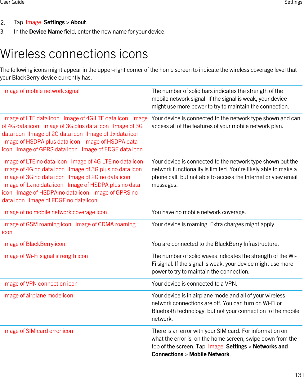 2. Tap  Image  Settings &gt; About.3. In the Device Name field, enter the new name for your device.Wireless connections iconsThe following icons might appear in the upper-right corner of the home screen to indicate the wireless coverage level that your BlackBerry device currently has.Image of mobile network signal The number of solid bars indicates the strength of the mobile network signal. If the signal is weak, your device might use more power to try to maintain the connection.Image of LTE data icon  Image of 4G LTE data icon  Image of 4G data icon  Image of 3G plus data icon  Image of 3G data icon  Image of 2G data icon  Image of 1x data icon Image of HSDPA plus data icon  Image of HSDPA data icon  Image of GPRS data icon  Image of EDGE data iconYour device is connected to the network type shown and can access all of the features of your mobile network plan.Image of LTE no data icon  Image of 4G LTE no data icon Image of 4G no data icon  Image of 3G plus no data icon Image of 3G no data icon  Image of 2G no data icon Image of 1x no data icon  Image of HSDPA plus no data icon  Image of HSDPA no data icon  Image of GPRS no data icon  Image of EDGE no data iconYour device is connected to the network type shown but the network functionality is limited. You&apos;re likely able to make a phone call, but not able to access the Internet or view email messages.Image of no mobile network coverage icon You have no mobile network coverage.Image of GSM roaming icon  Image of CDMA roaming iconYour device is roaming. Extra charges might apply.Image of BlackBerry icon You are connected to the BlackBerry Infrastructure.Image of Wi-Fi signal strength icon The number of solid waves indicates the strength of the Wi-Fi signal. If the signal is weak, your device might use more power to try to maintain the connection.Image of VPN connection icon Your device is connected to a VPN.Image of airplane mode icon Your device is in airplane mode and all of your wireless network connections are off. You can turn on Wi-Fi or Bluetooth technology, but not your connection to the mobile network.Image of SIM card error icon There is an error with your SIM card. For information on what the error is, on the home screen, swipe down from the top of the screen. Tap  Image  Settings &gt; Networks and Connections &gt; Mobile Network.User Guide Settings131