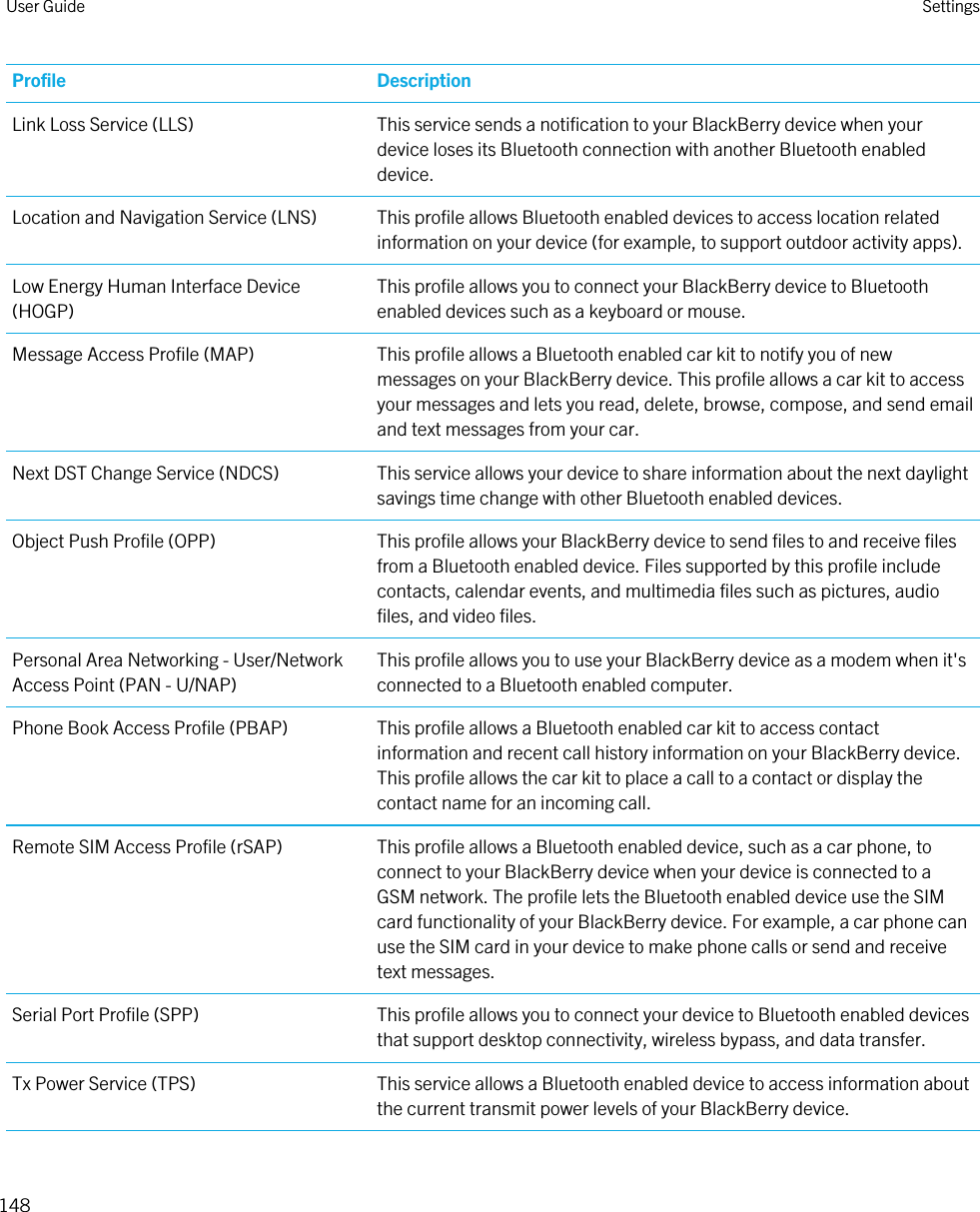 Profile DescriptionLink Loss Service (LLS) This service sends a notification to your BlackBerry device when your device loses its Bluetooth connection with another Bluetooth enabled device.Location and Navigation Service (LNS) This profile allows Bluetooth enabled devices to access location related information on your device (for example, to support outdoor activity apps).Low Energy Human Interface Device (HOGP)This profile allows you to connect your BlackBerry device to Bluetooth enabled devices such as a keyboard or mouse.Message Access Profile (MAP) This profile allows a Bluetooth enabled car kit to notify you of new messages on your BlackBerry device. This profile allows a car kit to access your messages and lets you read, delete, browse, compose, and send email and text messages from your car.Next DST Change Service (NDCS) This service allows your device to share information about the next daylight savings time change with other Bluetooth enabled devices.Object Push Profile (OPP) This profile allows your BlackBerry device to send files to and receive files from a Bluetooth enabled device. Files supported by this profile include contacts, calendar events, and multimedia files such as pictures, audio files, and video files.Personal Area Networking - User/Network Access Point (PAN - U/NAP)This profile allows you to use your BlackBerry device as a modem when it&apos;s connected to a Bluetooth enabled computer.Phone Book Access Profile (PBAP) This profile allows a Bluetooth enabled car kit to access contact information and recent call history information on your BlackBerry device. This profile allows the car kit to place a call to a contact or display the contact name for an incoming call.Remote SIM Access Profile (rSAP) This profile allows a Bluetooth enabled device, such as a car phone, to connect to your BlackBerry device when your device is connected to a GSM network. The profile lets the Bluetooth enabled device use the SIM card functionality of your BlackBerry device. For example, a car phone can use the SIM card in your device to make phone calls or send and receive text messages.Serial Port Profile (SPP) This profile allows you to connect your device to Bluetooth enabled devices that support desktop connectivity, wireless bypass, and data transfer.Tx Power Service (TPS) This service allows a Bluetooth enabled device to access information about the current transmit power levels of your BlackBerry device.User Guide Settings148