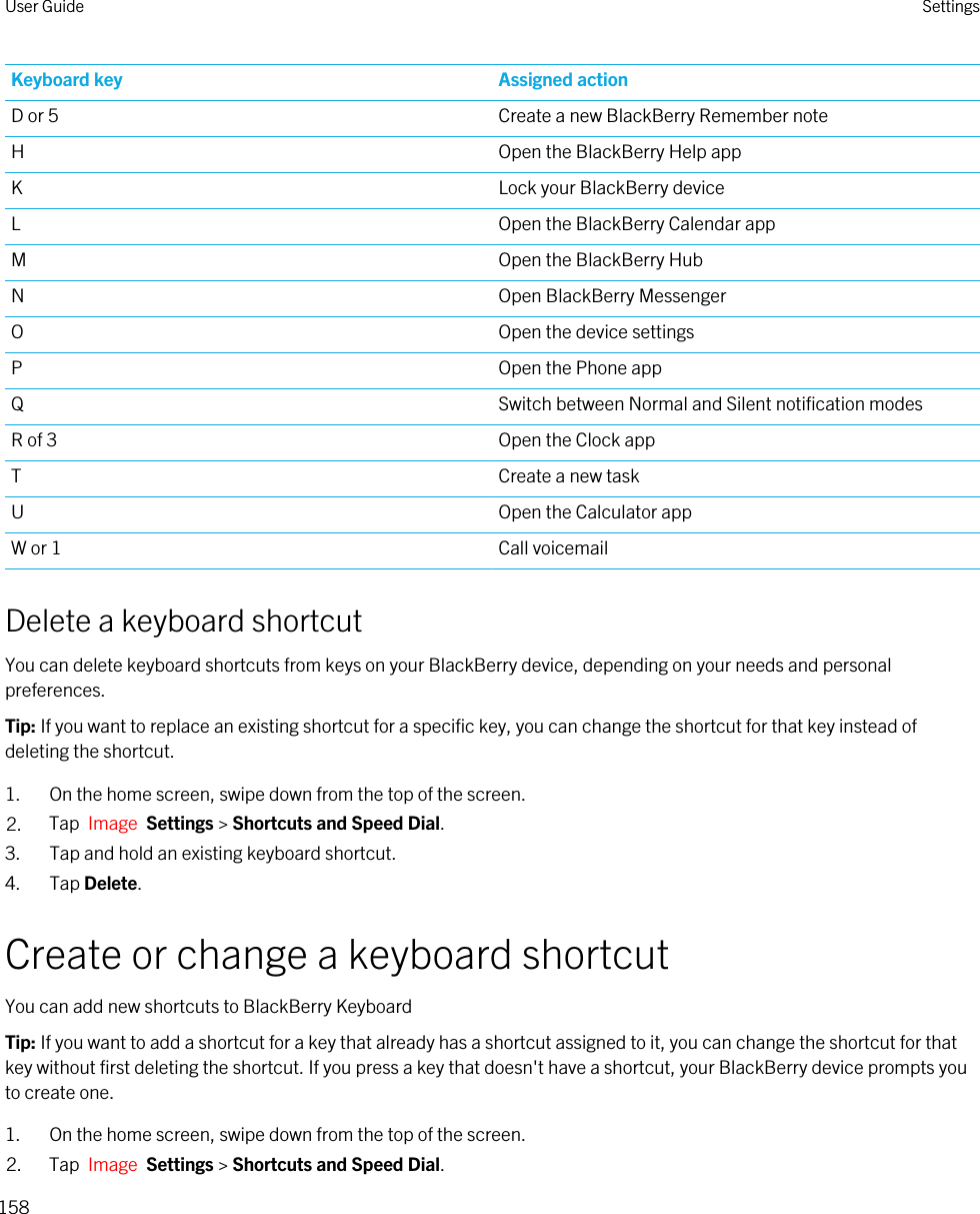 Keyboard key Assigned actionD or 5 Create a new BlackBerry Remember noteH Open the BlackBerry Help appK Lock your BlackBerry deviceL Open the BlackBerry Calendar appM Open the BlackBerry HubN Open BlackBerry MessengerO Open the device settingsP Open the Phone appQ Switch between Normal and Silent notification modesR of 3 Open the Clock appT Create a new taskU Open the Calculator appW or 1 Call voicemailDelete a keyboard shortcutYou can delete keyboard shortcuts from keys on your BlackBerry device, depending on your needs and personal preferences.Tip: If you want to replace an existing shortcut for a specific key, you can change the shortcut for that key instead of deleting the shortcut.1. On the home screen, swipe down from the top of the screen.2. Tap  Image  Settings &gt; Shortcuts and Speed Dial. 3. Tap and hold an existing keyboard shortcut.4. Tap Delete.Create or change a keyboard shortcutYou can add new shortcuts to BlackBerry KeyboardTip: If you want to add a shortcut for a key that already has a shortcut assigned to it, you can change the shortcut for that key without first deleting the shortcut. If you press a key that doesn&apos;t have a shortcut, your BlackBerry device prompts you to create one.1. On the home screen, swipe down from the top of the screen.2. Tap  Image  Settings &gt; Shortcuts and Speed Dial. User Guide Settings158