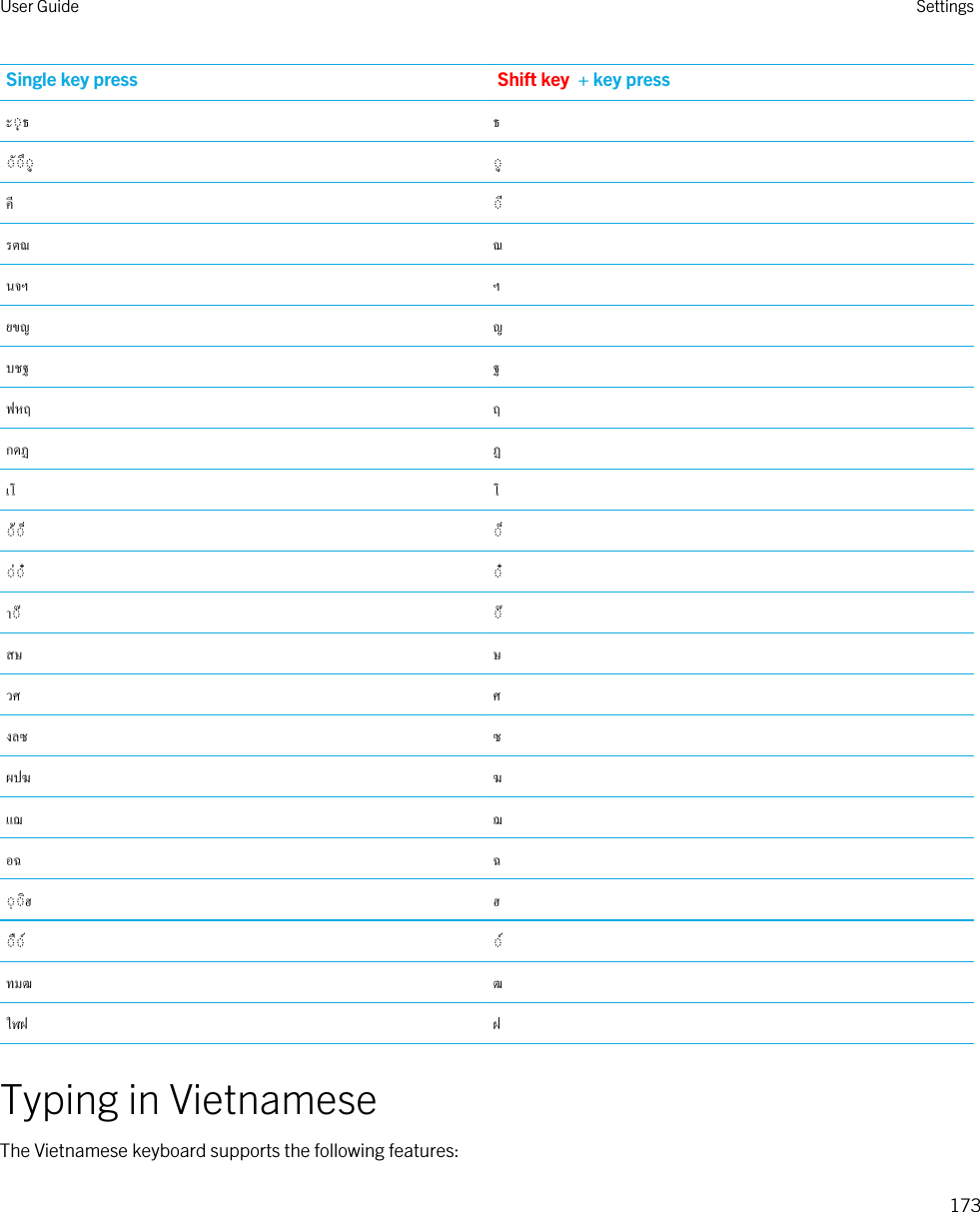 Single key press Shift key  + key press                     Typing in VietnameseThe Vietnamese keyboard supports the following features:User Guide Settings173
