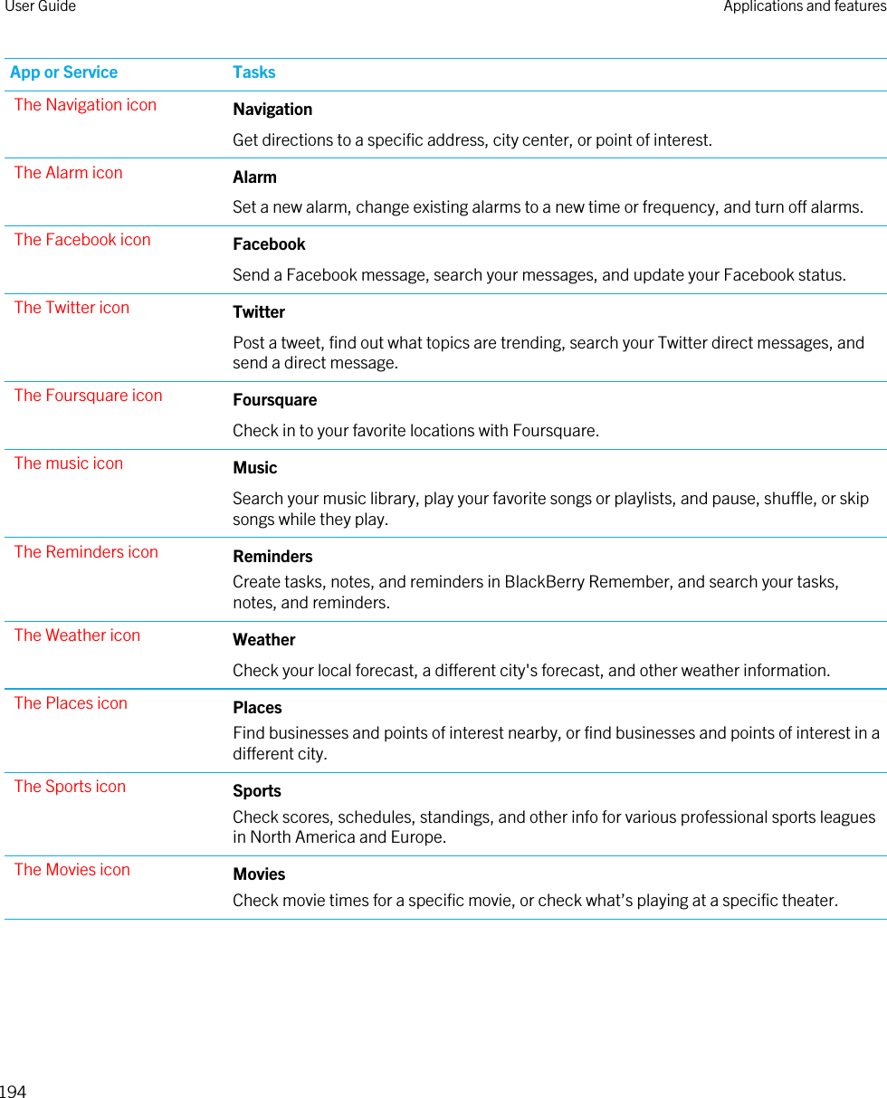 App or Service TasksThe Navigation icon NavigationGet directions to a specific address, city center, or point of interest.The Alarm icon AlarmSet a new alarm, change existing alarms to a new time or frequency, and turn off alarms.The Facebook icon FacebookSend a Facebook message, search your messages, and update your Facebook status.The Twitter icon TwitterPost a tweet, find out what topics are trending, search your Twitter direct messages, and send a direct message.The Foursquare icon FoursquareCheck in to your favorite locations with Foursquare.The music icon MusicSearch your music library, play your favorite songs or playlists, and pause, shuffle, or skip songs while they play.The Reminders icon RemindersCreate tasks, notes, and reminders in BlackBerry Remember, and search your tasks, notes, and reminders.The Weather icon WeatherCheck your local forecast, a different city&apos;s forecast, and other weather information.The Places icon PlacesFind businesses and points of interest nearby, or find businesses and points of interest in a different city.The Sports icon SportsCheck scores, schedules, standings, and other info for various professional sports leagues in North America and Europe.The Movies icon MoviesCheck movie times for a specific movie, or check what’s playing at a specific theater.User Guide Applications and features194