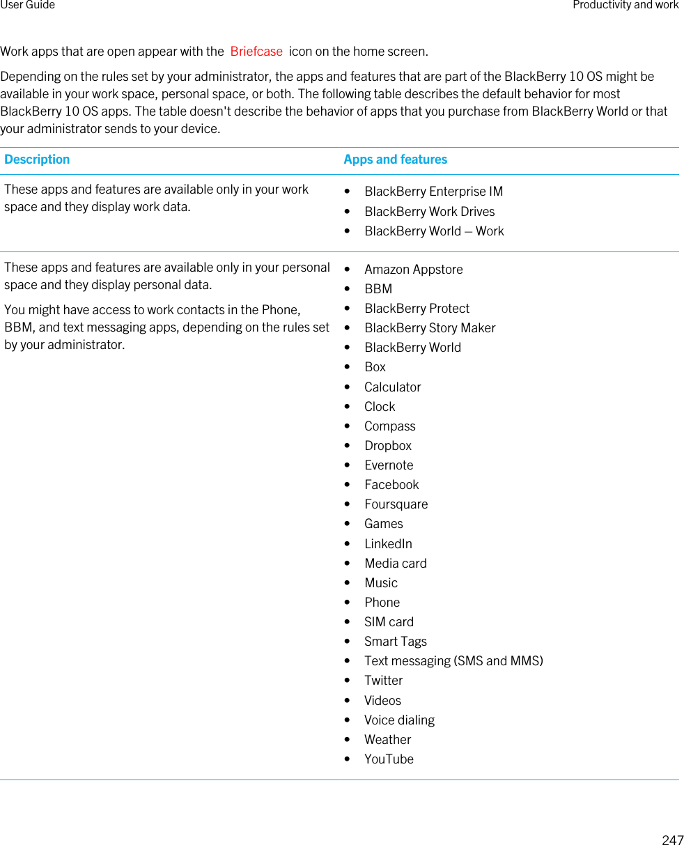Work apps that are open appear with the  Briefcase  icon on the home screen.Depending on the rules set by your administrator, the apps and features that are part of the BlackBerry 10 OS might be available in your work space, personal space, or both. The following table describes the default behavior for most BlackBerry 10 OS apps. The table doesn&apos;t describe the behavior of apps that you purchase from BlackBerry World or that your administrator sends to your device.Description Apps and featuresThese apps and features are available only in your work space and they display work data. • BlackBerry Enterprise IM• BlackBerry Work Drives• BlackBerry World – WorkThese apps and features are available only in your personal space and they display personal data.You might have access to work contacts in the Phone, BBM, and text messaging apps, depending on the rules set by your administrator.• Amazon Appstore• BBM• BlackBerry Protect• BlackBerry Story Maker• BlackBerry World• Box• Calculator• Clock• Compass• Dropbox• Evernote• Facebook• Foursquare• Games• LinkedIn• Media card• Music• Phone• SIM card• Smart Tags• Text messaging (SMS and MMS)• Twitter• Videos• Voice dialing• Weather• YouTubeUser Guide Productivity and work247