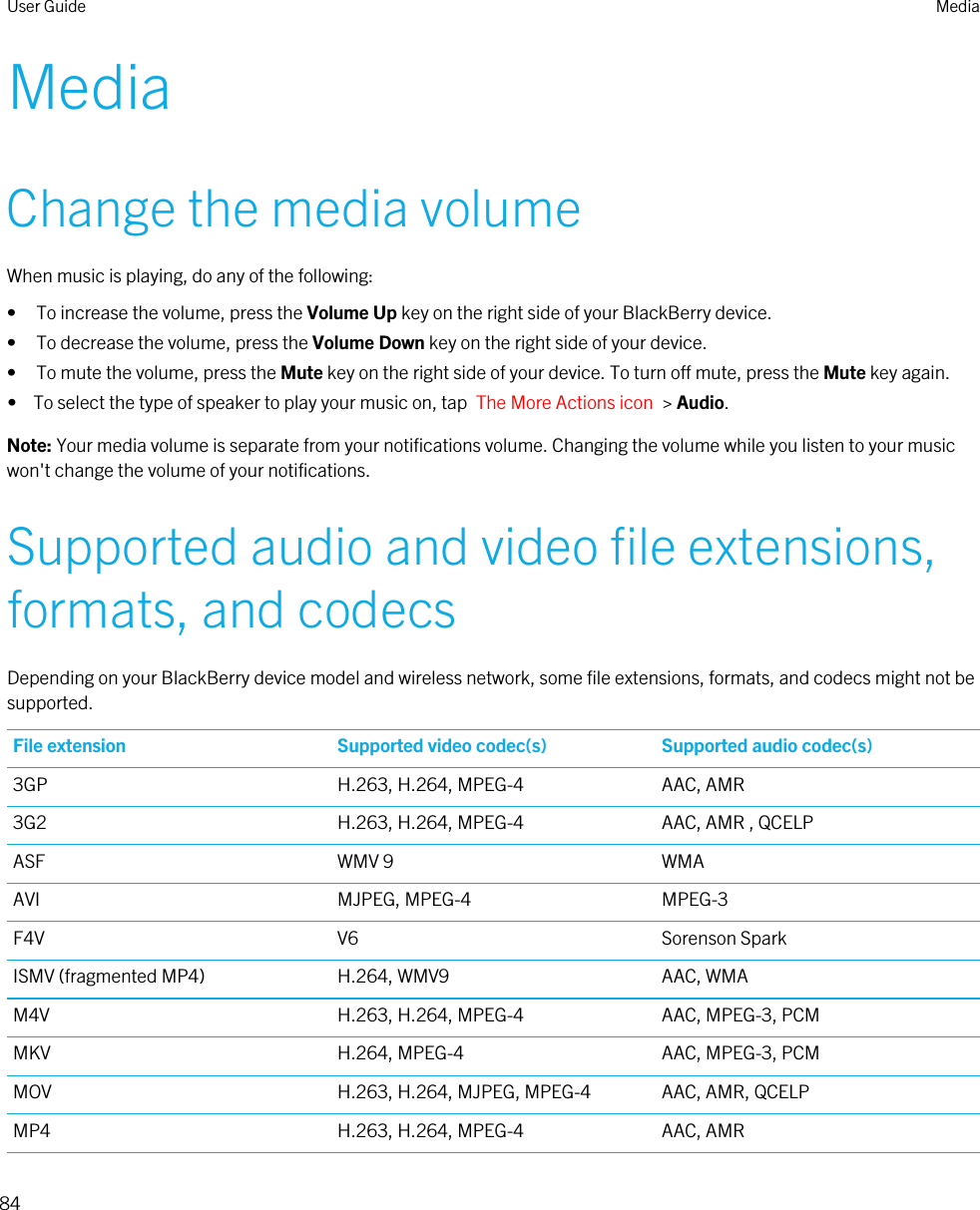 MediaChange the media volumeWhen music is playing, do any of the following:• To increase the volume, press the Volume Up key on the right side of your BlackBerry device.• To decrease the volume, press the Volume Down key on the right side of your device.• To mute the volume, press the Mute key on the right side of your device. To turn off mute, press the Mute key again.•  To select the type of speaker to play your music on, tap  The More Actions icon  &gt; Audio.Note: Your media volume is separate from your notifications volume. Changing the volume while you listen to your music won&apos;t change the volume of your notifications.Supported audio and video file extensions, formats, and codecsDepending on your BlackBerry device model and wireless network, some file extensions, formats, and codecs might not be supported.File extension Supported video codec(s) Supported audio codec(s)3GP H.263, H.264, MPEG-4 AAC, AMR3G2 H.263, H.264, MPEG-4 AAC, AMR , QCELPASF WMV 9 WMAAVI MJPEG, MPEG-4 MPEG-3F4V V6 Sorenson SparkISMV (fragmented MP4) H.264, WMV9 AAC, WMAM4V H.263, H.264, MPEG-4 AAC, MPEG-3, PCMMKV H.264, MPEG-4 AAC, MPEG-3, PCMMOV H.263, H.264, MJPEG, MPEG-4 AAC, AMR, QCELPMP4 H.263, H.264, MPEG-4 AAC, AMRUser Guide Media84