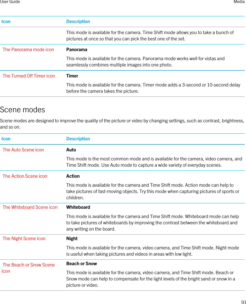 Icon DescriptionThis mode is available for the camera. Time Shift mode allows you to take a bunch of pictures at once so that you can pick the best one of the set.The Panorama mode icon PanoramaThis mode is available for the camera. Panorama mode works well for vistas and seamlessly combines multiple images into one photo.The Turned Off Timer icon TimerThis mode is available for the camera. Timer mode adds a 3-second or 10-second delay before the camera takes the picture.Scene modesScene modes are designed to improve the quality of the picture or video by changing settings, such as contrast, brightness, and so on.Icon DescriptionThe Auto Scene icon Auto This mode is the most common mode and is available for the camera, video camera, and Time Shift mode. Use Auto mode to capture a wide variety of everyday scenes.The Action Scene icon ActionThis mode is available for the camera and Time Shift mode. Action mode can help to take pictures of fast-moving objects. Try this mode when capturing pictures of sports or children.The Whiteboard Scene icon WhiteboardThis mode is available for the camera and Time Shift mode. Whiteboard mode can help to take pictures of whiteboards by improving the contrast between the whiteboard and any writing on the board.The Night Scene icon NightThis mode is available for the camera, video camera, and Time Shift mode. Night mode is useful when taking pictures and videos in areas with low light.The Beach or Snow Scene iconBeach or SnowThis mode is available for the camera, video camera, and Time Shift mode. Beach or Snow mode can help to compensate for the light levels of the bright sand or snow in a picture or video.User Guide Media91