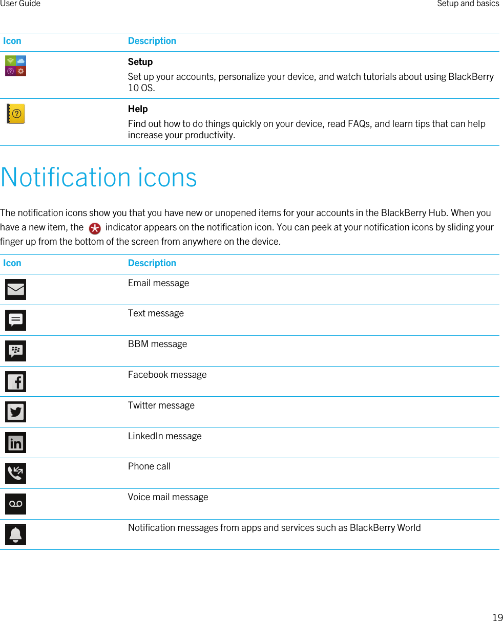 Icon DescriptionSetupSet up your accounts, personalize your device, and watch tutorials about using BlackBerry 10 OS.HelpFind out how to do things quickly on your device, read FAQs, and learn tips that can help increase your productivity.Notification iconsThe notification icons show you that you have new or unopened items for your accounts in the BlackBerry Hub. When you have a new item, the   indicator appears on the notification icon. You can peek at your notification icons by sliding your finger up from the bottom of the screen from anywhere on the device.Icon DescriptionEmail messageText messageBBM messageFacebook messageTwitter messageLinkedIn messagePhone callVoice mail messageNotification messages from apps and services such as BlackBerry WorldUser Guide Setup and basics19