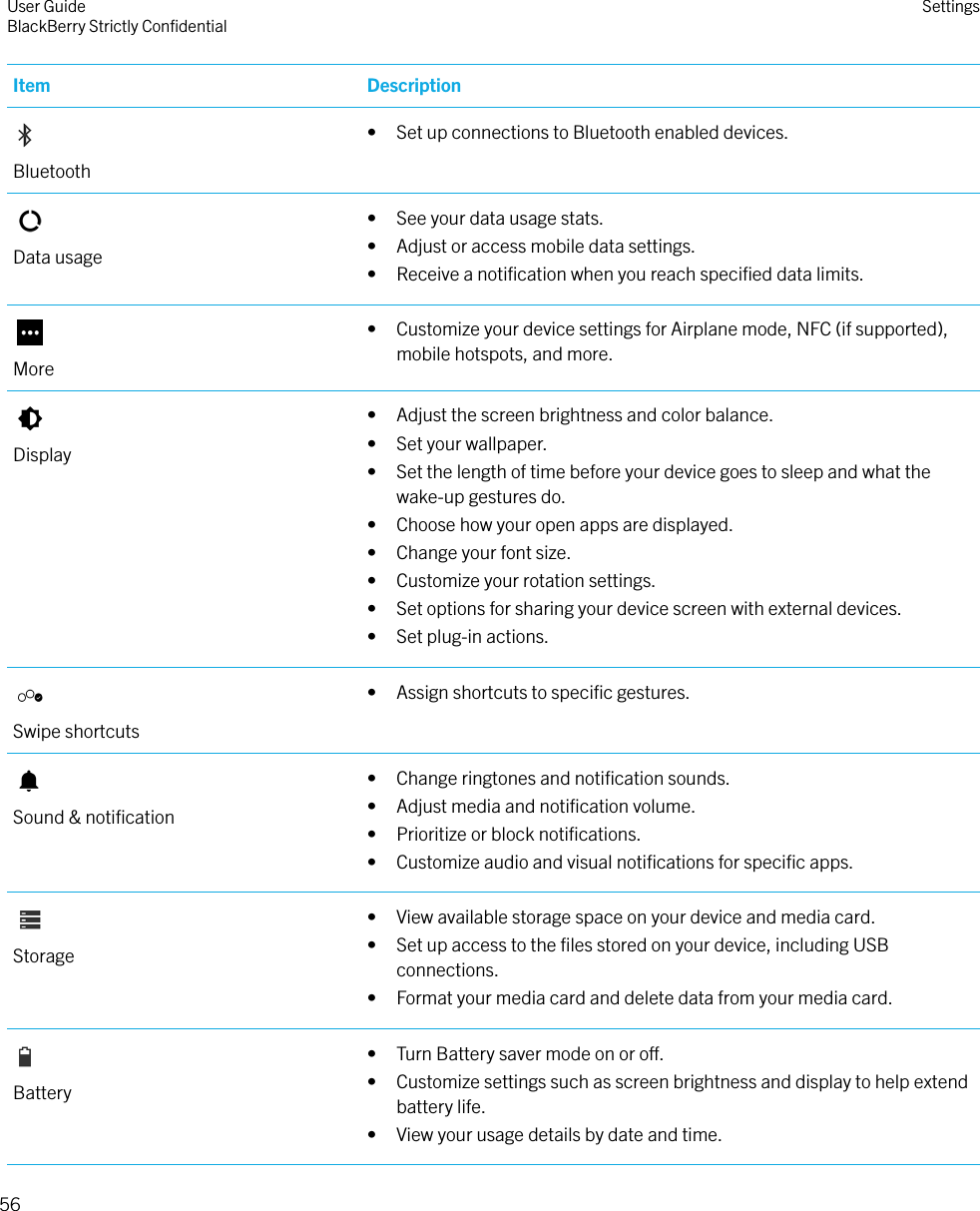 Item DescriptionBluetooth• Set up connections to Bluetooth enabled devices.Data usage• See your data usage stats.• Adjust or access mobile data settings.• Receive a notiﬁcation when you reach speciﬁed data limits.More• Customize your device settings for Airplane mode, NFC (if supported),mobile hotspots, and more.Display• Adjust the screen brightness and color balance.• Set your wallpaper.• Set the length of time before your device goes to sleep and what thewake-up gestures do.• Choose how your open apps are displayed.• Change your font size.• Customize your rotation settings.• Set options for sharing your device screen with external devices.• Set plug-in actions.Swipe shortcuts• Assign shortcuts to speciﬁc gestures.Sound &amp; notiﬁcation• Change ringtones and notiﬁcation sounds.• Adjust media and notiﬁcation volume.• Prioritize or block notiﬁcations.• Customize audio and visual notiﬁcations for speciﬁc apps.Storage• View available storage space on your device and media card.• Set up access to the ﬁles stored on your device, including USBconnections.• Format your media card and delete data from your media card.Battery• Turn Battery saver mode on or o.• Customize settings such as screen brightness and display to help extendbattery life.• View your usage details by date and time.User GuideBlackBerry Strictly ConﬁdentialSettings56