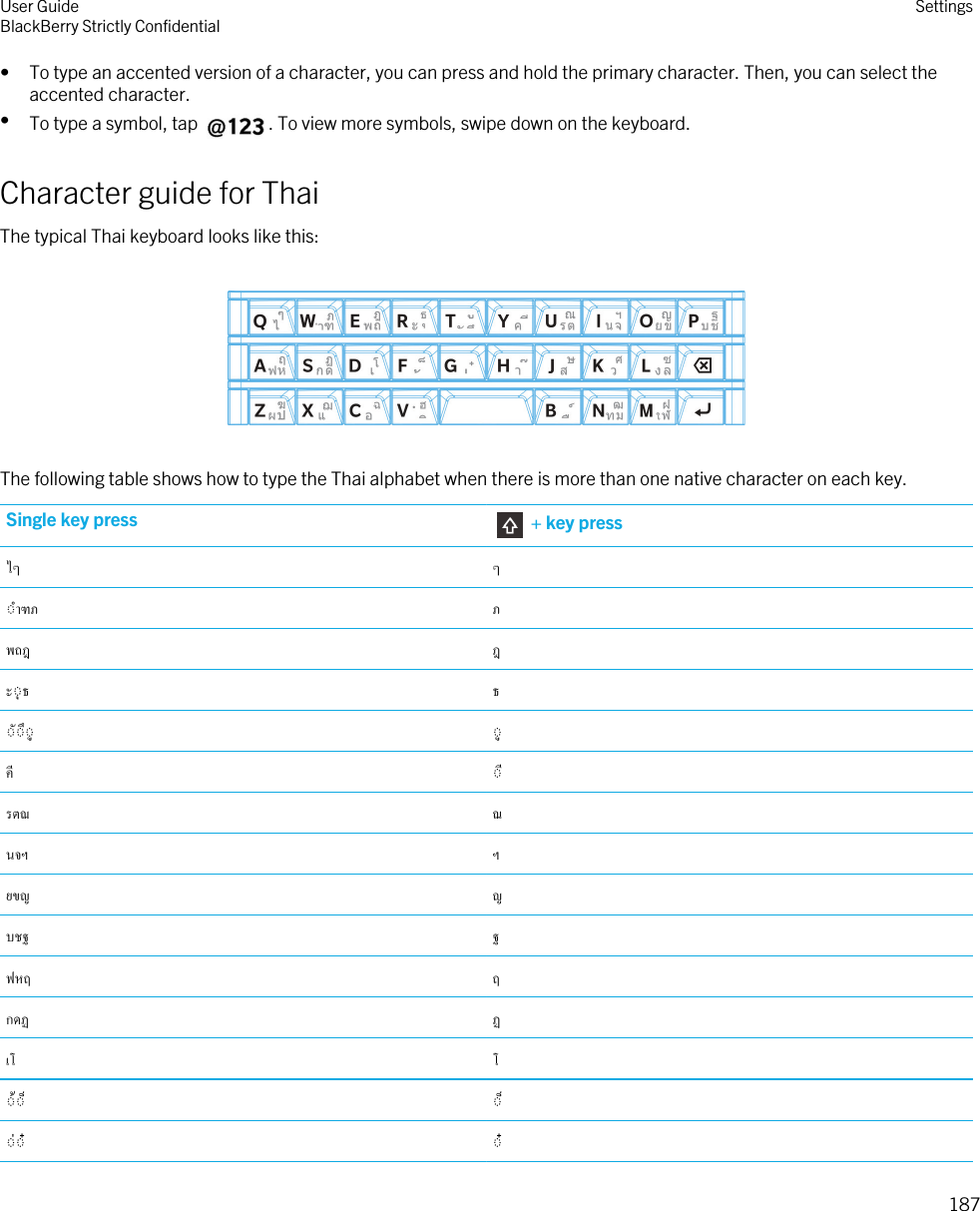 • To type an accented version of a character, you can press and hold the primary character. Then, you can select the accented character.•To type a symbol, tap  . To view more symbols, swipe down on the keyboard.Character guide for ThaiThe typical Thai keyboard looks like this:  The following table shows how to type the Thai alphabet when there is more than one native character on each key.Single key press  + key press             User GuideBlackBerry Strictly Confidential Settings187