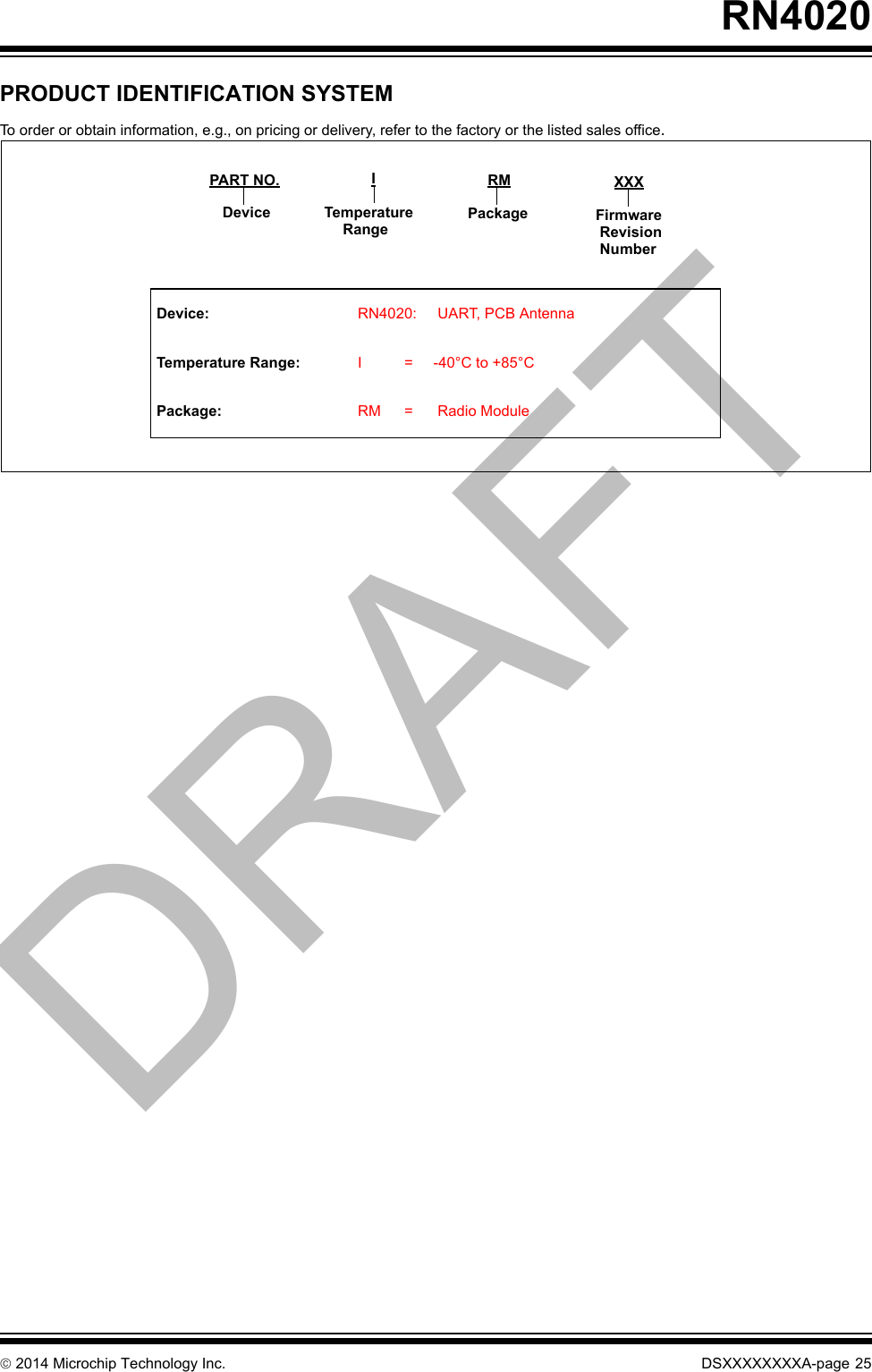 RN4020DS00000000A-page 24  2014 Microchip Technology Inc.NOTES:DRAFT