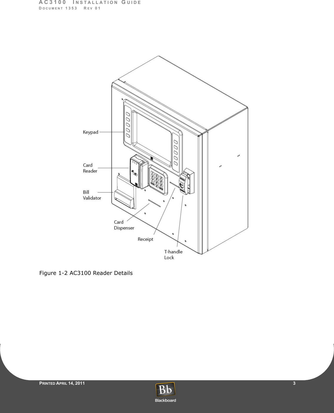 AC3100  INSTALLATION GUIDEDOCUMENT 1353   REV 01PRINTED APRIL 14, 2011                     3Figure 1-2 AC3100 Reader Details