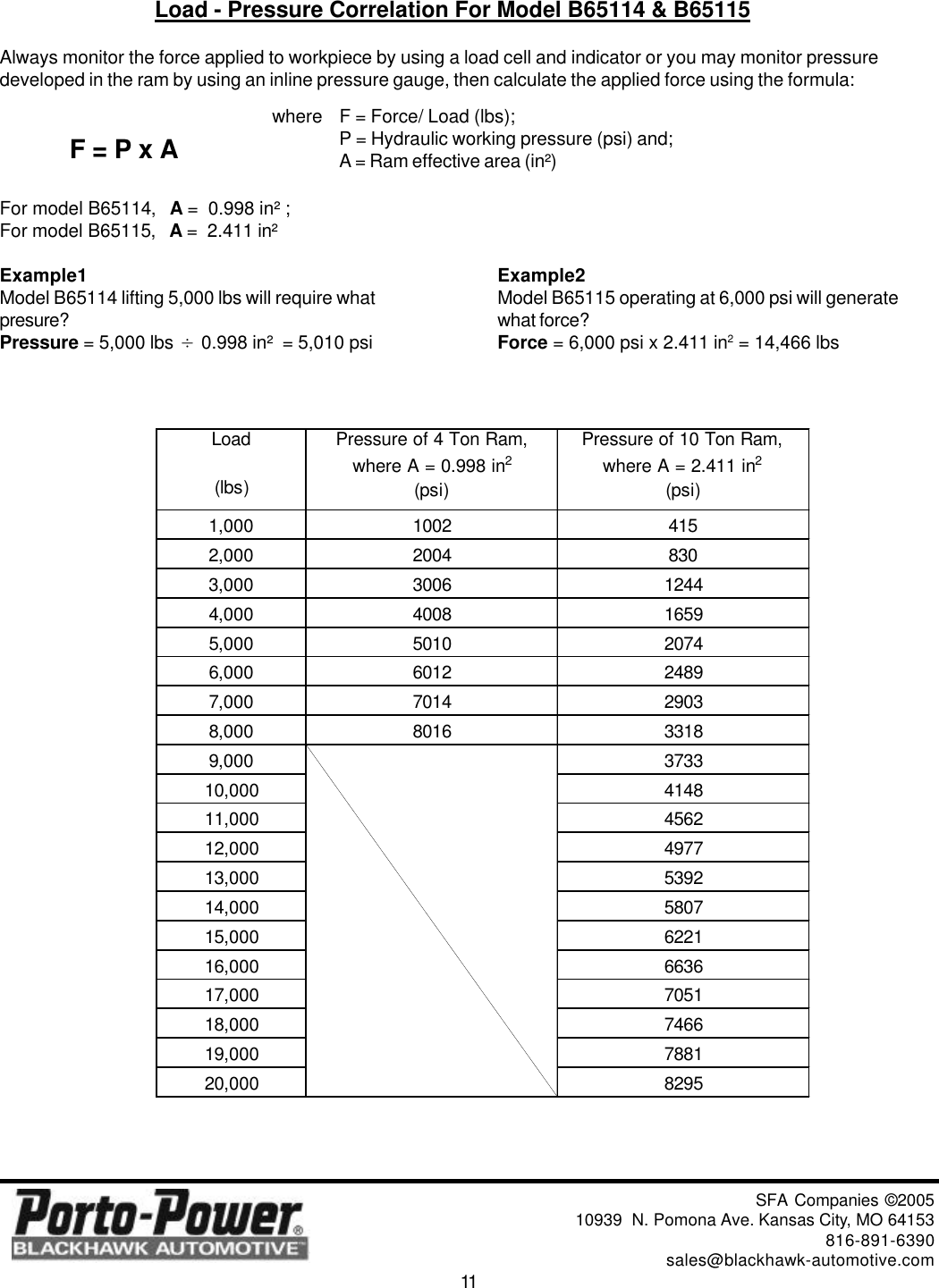 Page 11 of 12 - Blackhawk Blackhawk-Porto-Power-B65114-Users-Manual- S  Blackhawk-porto-power-b65114-users-manual