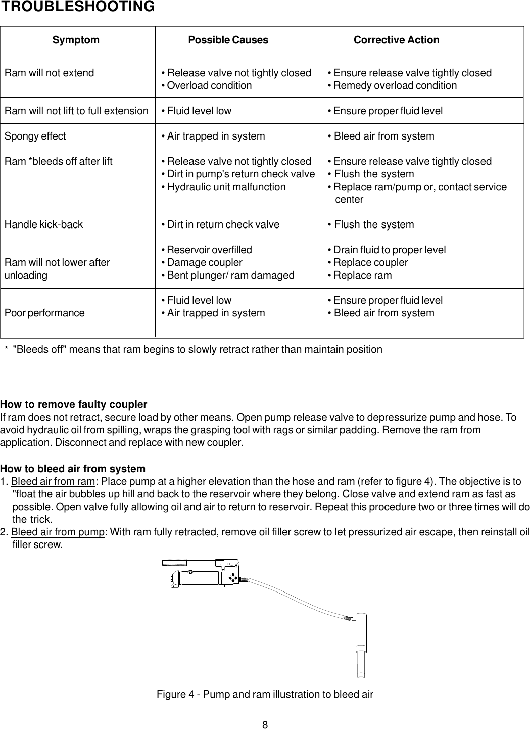 Page 8 of 12 - Blackhawk Blackhawk-Porto-Power-B65114-Users-Manual- S  Blackhawk-porto-power-b65114-users-manual