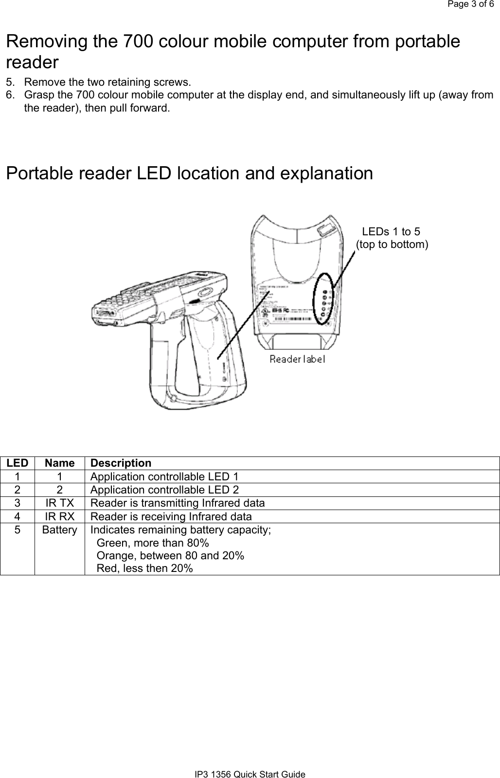 Page 3 of 6IP3 1356 Quick Start GuideRemoving the 700 colour mobile computer from portablereader5.  Remove the two retaining screws.6.  Grasp the 700 colour mobile computer at the display end, and simultaneously lift up (away fromthe reader), then pull forward.Portable reader LED location and explanation         LEDs 1 to 5       (top to bottom)LED Name Description1 1 Application controllable LED 12 2 Application controllable LED 23IR TX Reader is transmitting Infrared data4IR RX Reader is receiving Infrared data5Battery Indicates remaining battery capacity;  Green, more than 80%  Orange, between 80 and 20%  Red, less then 20%