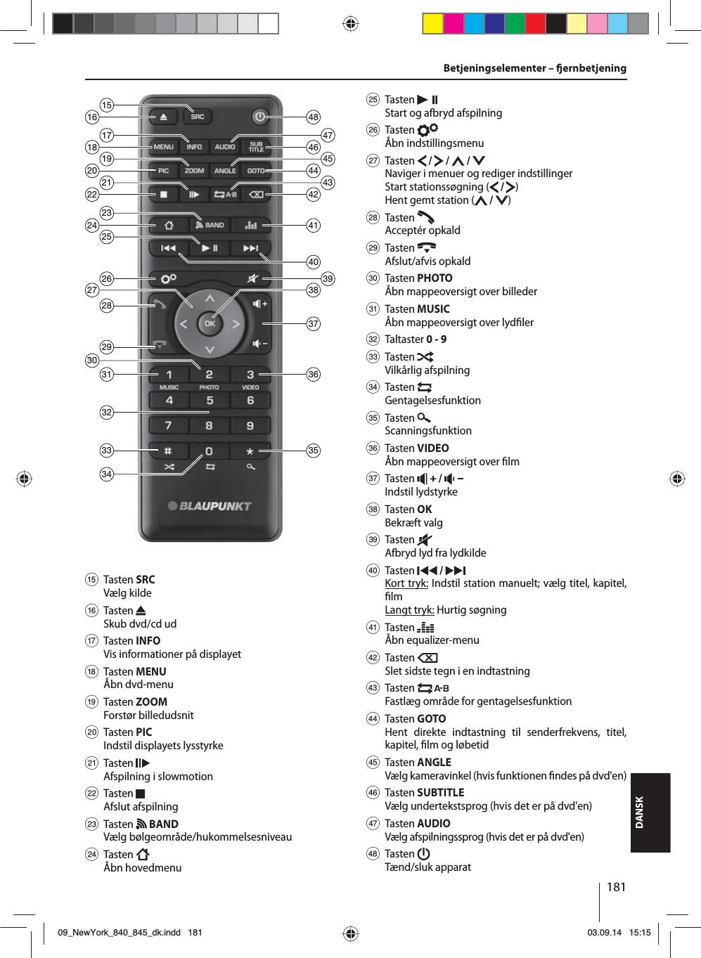 181DANSKBetjeningselementer –  ernbetjening26282932333134182022241635364846444241393738212325301917154745432740? Tasten SRCVælg kilde @ Tasten Skub dvd/cd udA Tasten INFOVis informationer på displayet B Tasten MENUÅbn dvd-menu C Tasten ZOOMForstør billedudsnit D Tasten PICIndstil displayets lysstyrkeE Tasten Afspilning i slowmotion F Tasten Afslut afspilning G Tasten   BANDVælg bølgeområde/hukommelsesniveau H Tasten Åbn hovedmenu I Tasten Start og afbryd afspilningJ Tasten Åbn indstillingsmenu K Tasten   /   /   / Naviger i menuer og rediger indstillingerStart stationssøgning (  /  )Hent gemt station (  /  ) L Tasten Acceptér opkald M Tasten Afslut/afvis opkald N Tasten PHOTO Åbn mappeoversigt over billeder O Tasten MUSIC Åbn mappeoversigt over lyd ler P Taltaster 0 - 9 Q Tasten Vilkårlig afspilning R Tasten Gentagelsesfunktion S Tasten Scanningsfunktion T Tasten VIDEO Åbn mappeoversigt over  lmU Tasten   /   Indstil lydstyrke V Tasten OKBekræft valgW Tasten Afbryd lyd fra lydkilde X Tasten   / Kort tryk: Indstil station manuelt; vælg titel, kapitel,  lmLangt tryk: Hurtig søgning Y Tasten Åbn equalizer-menu Z Tasten Slet sidste tegn i en indtastning [ Tasten Fastlæg område for gentagelsesfunktion \ Tasten GOTOHent direkte indtastning til senderfrekvens, titel, kapitel,  lm og løbetid] Tasten ANGLEVælg kameravinkel (hvis funktionen  ndes på dvd&apos;en) a Tasten SUBTITLEVælg undertekstsprog (hvis det er på dvd&apos;en)b Tasten AUDIOVælg afspilningssprog (hvis det er på dvd&apos;en)c Tasten Tænd/sluk apparat 09_NewYork_840_845_dk.indd 18109_NewYork_840_845_dk.indd   18103.09.14 15:1503.09.14   15:15