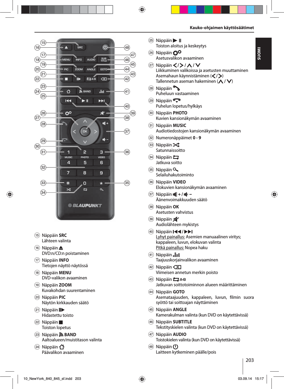 203SUOMIKauko-ohjaimen käyttösäätimet26282932333134182022241635364846444241393738212325301917154745432740? Näppäin SRCLähteen valinta @ Näppäin DVD:n/CD:n poistaminenA Näppäin INFOTietojen näyttö näytössä B Näppäin MENUDVD-valikon avaaminen C Näppäin ZOOMKuvakohdan suurentaminen D Näppäin PICNäytön kirkkauden säätöE Näppäin Hidastettu toisto F Näppäin Toiston lopetus G Näppäin   BANDAaltoalueen/muistitason valinta H Näppäin Päävalikon avaaminen I Näppäin Toiston aloitus ja keskeytysJ Näppäin Asetusvalikon avaaminen K Näppäin   /   /   / Liikkuminen valikoissa ja asetusten muuttaminenAsemahaun käynnistäminen (  /  )Tallennetun aseman hakeminen (  /  ) L Näppäin Puheluun vastaaminen M Näppäin Puhelun lopetus/hylkäys N Näppäin PHOTO Kuvien kansionäkymän avaaminen O Näppäin MUSIC Audiotiedostojen kansionäkymän avaaminen P Numeronäppäimet 0 - 9 Q Näppäin Satunnaissoitto R Näppäin Jatkuva soitto S Näppäin Selailuhakutoiminto T Näppäin VIDEO Elokuvien kansionäkymän avaaminen U Näppäin   /   Äänenvoimakkuuden säätö V Näppäin OKAsetusten vahvistusW Näppäin Audiolähteen mykistys X Näppäin   / Lyhyt painallus: Asemien manuaalinen viritys; kappaleen, luvun, elokuvan valintaPitkä painallus: Nopea haku Y Näppäin Taajuuskorjainvalikon avaaminen Z Näppäin Viimeisen annetun merkin poisto [ Näppäin Jatkuvan soittotoiminnon alueen määrittäminen \ Näppäin GOTOAsemataajuuden, kappaleen, luvun,  lmin  suora syöttö tai soittoajan näyttäminen] Näppäin ANGLEKamerakulman valinta (kun DVD on käytettävissä) a Näppäin SUBTITLETekstityskielen valinta (kun DVD on käytettävissä)b Näppäin AUDIOToistokielen valinta (kun DVD on käytettävissä)c Näppäin Laitteen kytkeminen päälle/pois 10_NewYork_840_845_sf.indd 20310_NewYork_840_845_sf.indd   20303.09.14 15:1703.09.14   15:17